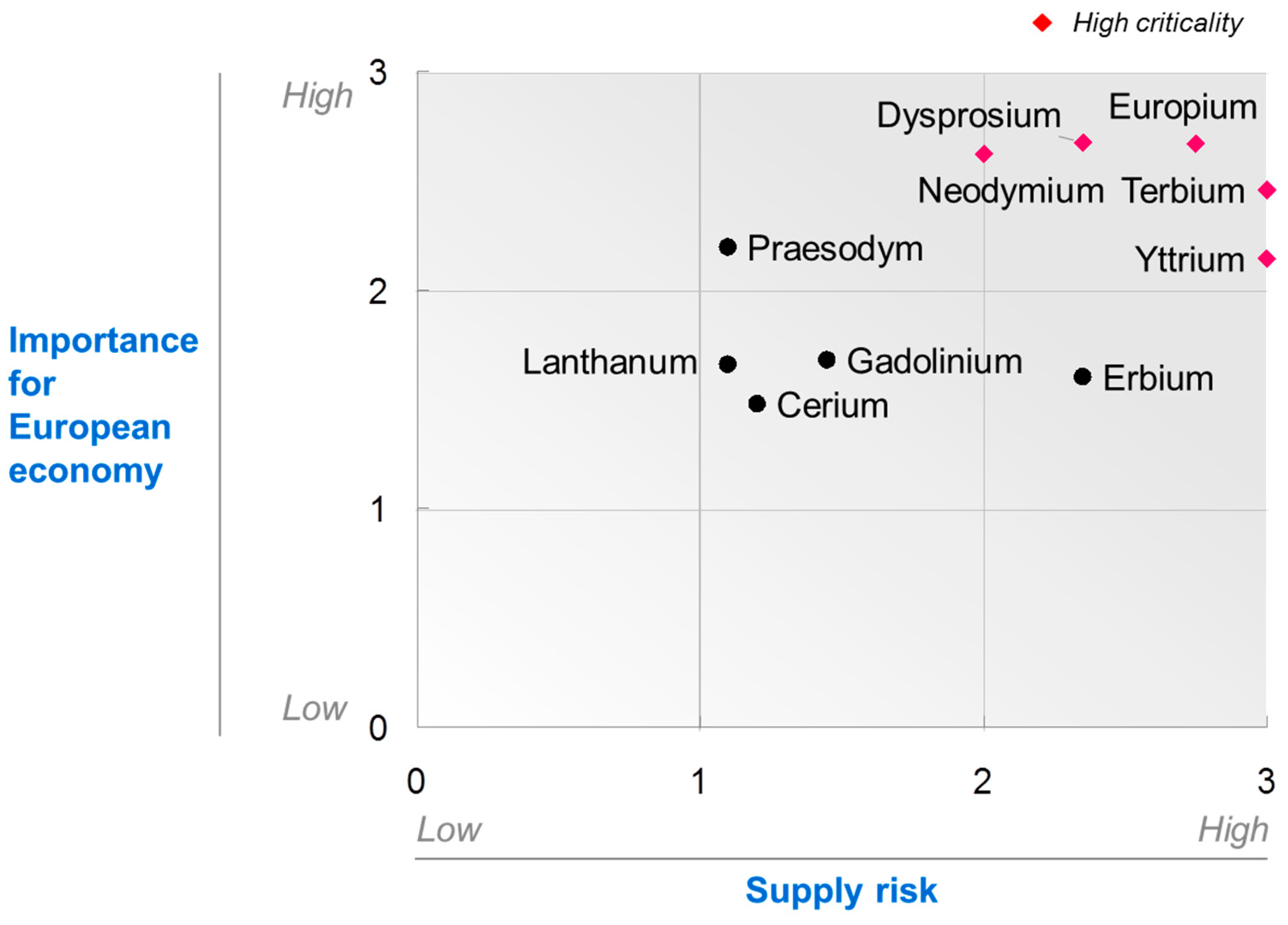 Minerals 09 00576 g002 550