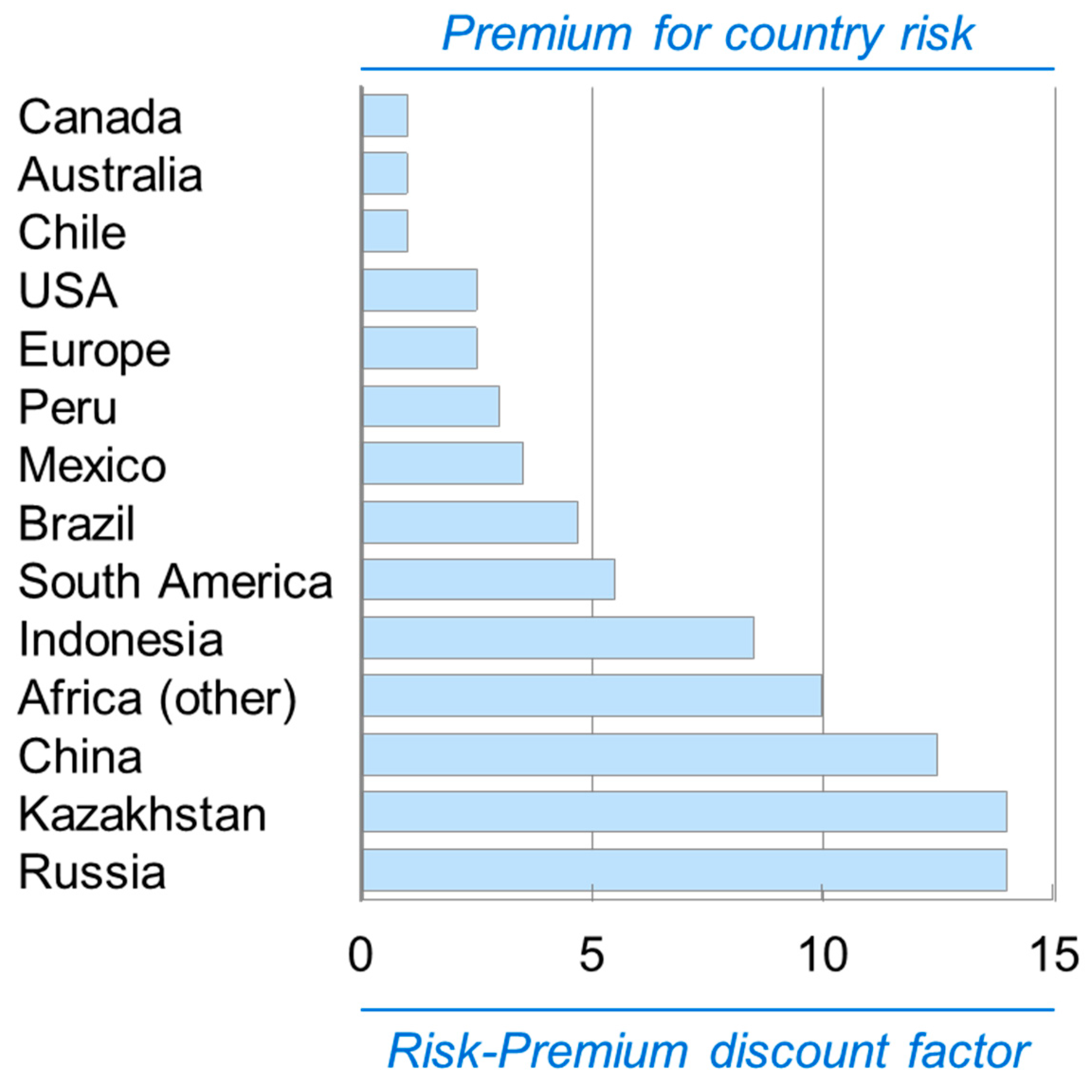 Minerals 09 00576 g006 550