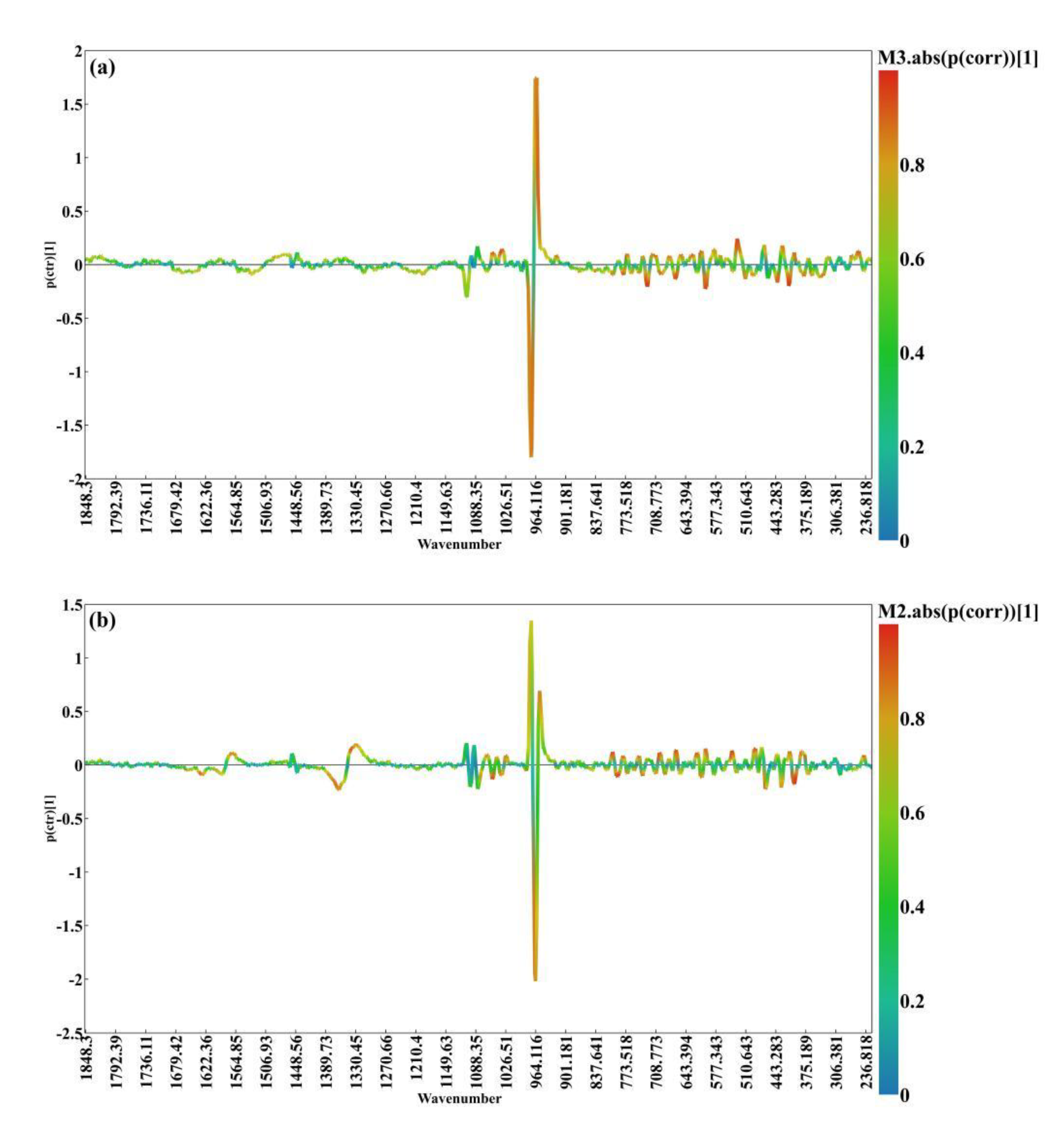 Minerals 09 00578 g006