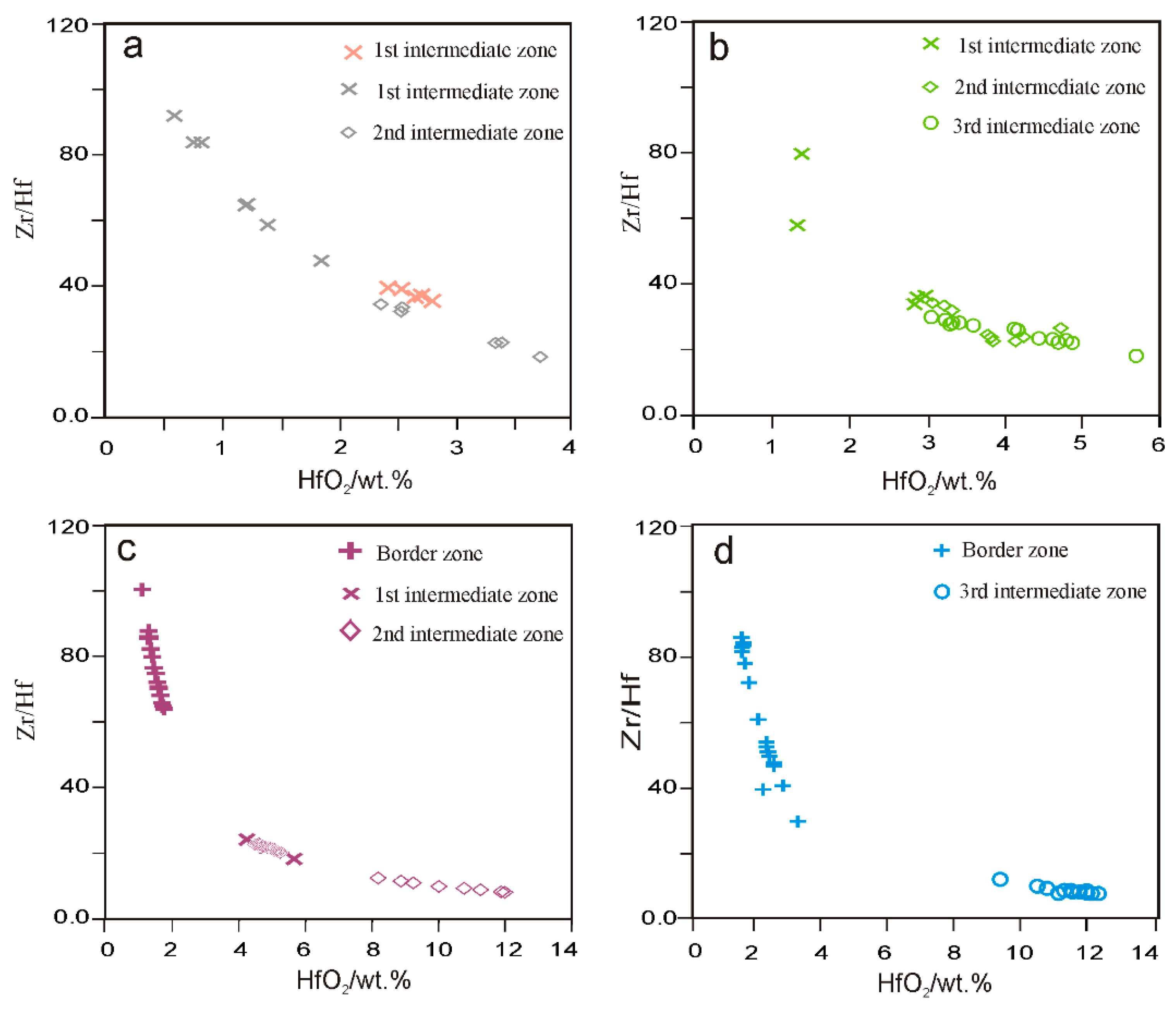 Minerals 09 00580 g016 Minerals 09 00580 g016