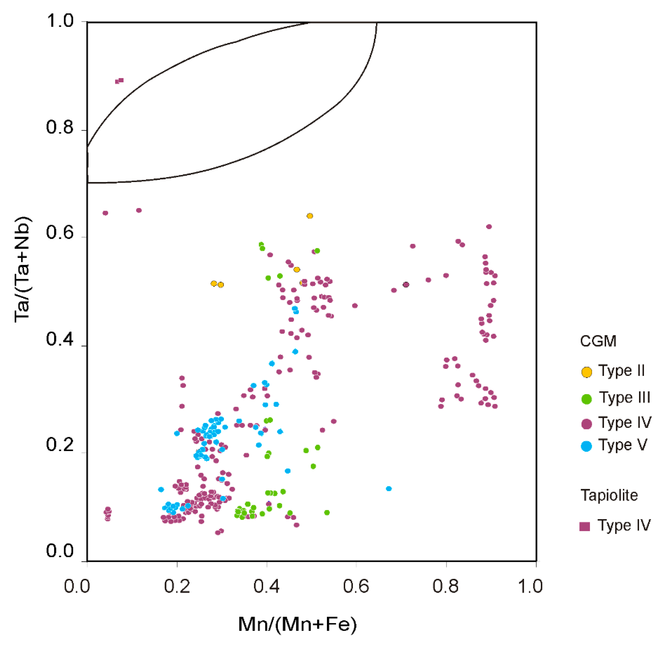 Minerals 09 00580 g017 Minerals 09 00580 g017
