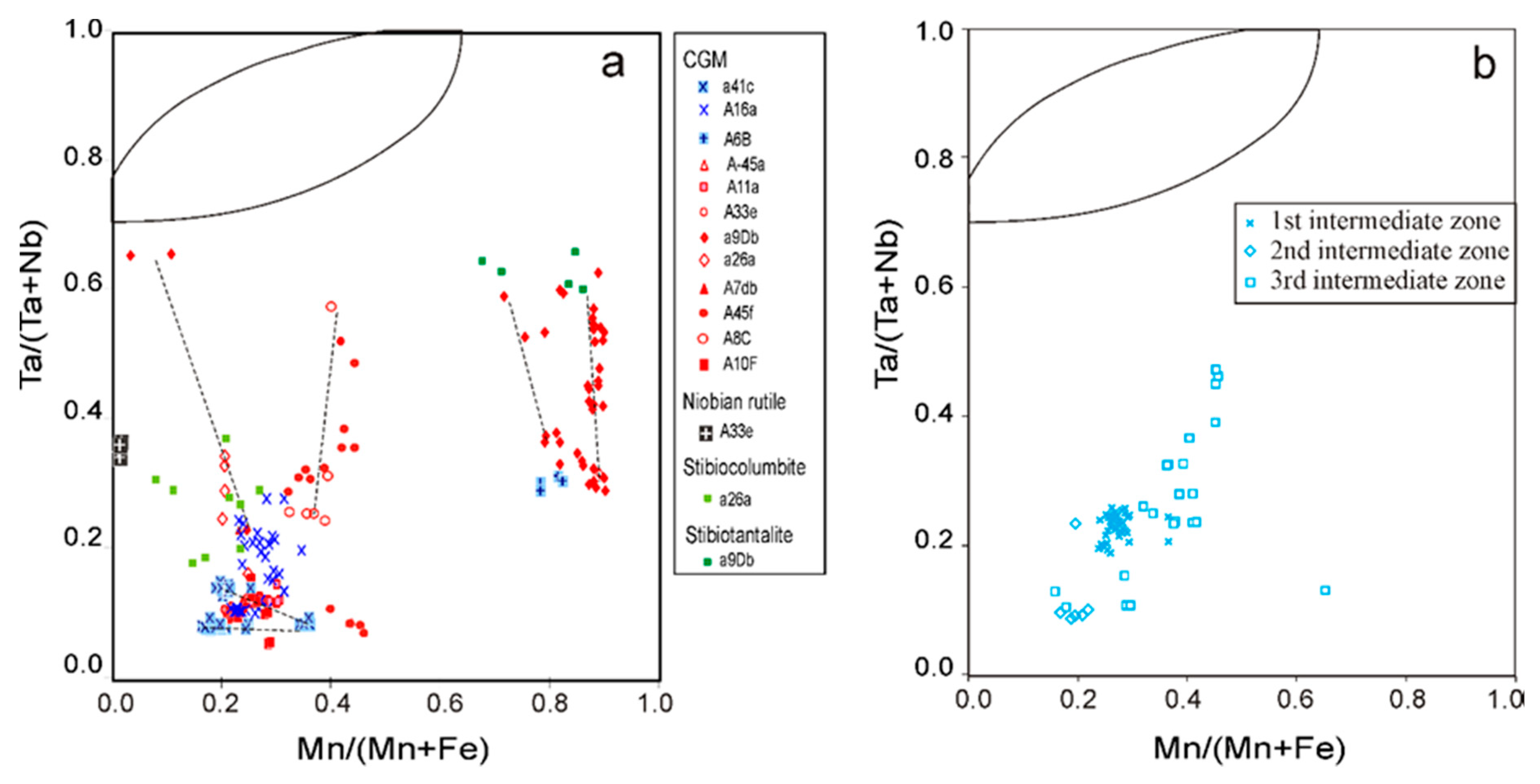 Minerals 09 00580 g018 Minerals 09 00580 g018