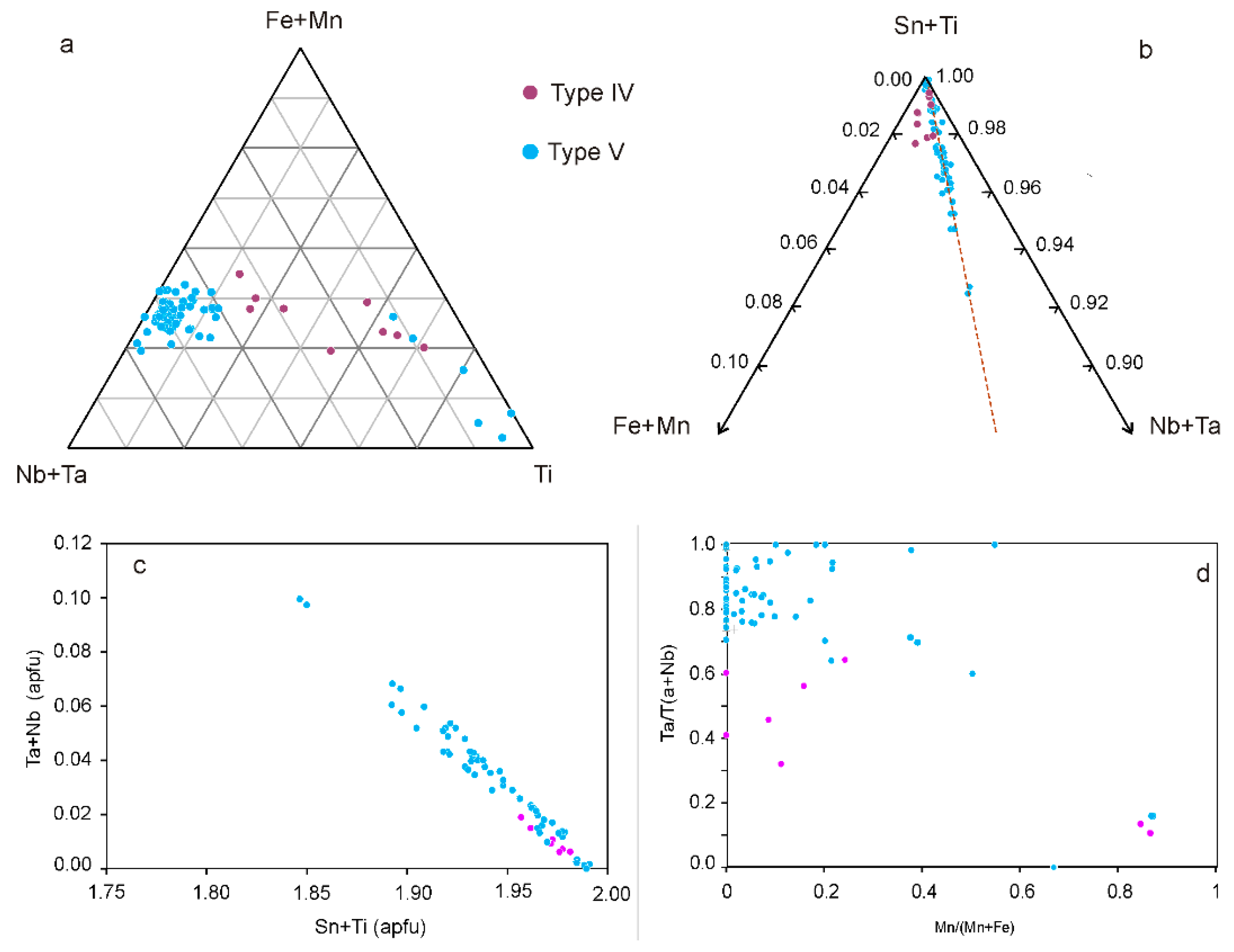 Minerals 09 00580 g022 Minerals 09 00580 g022