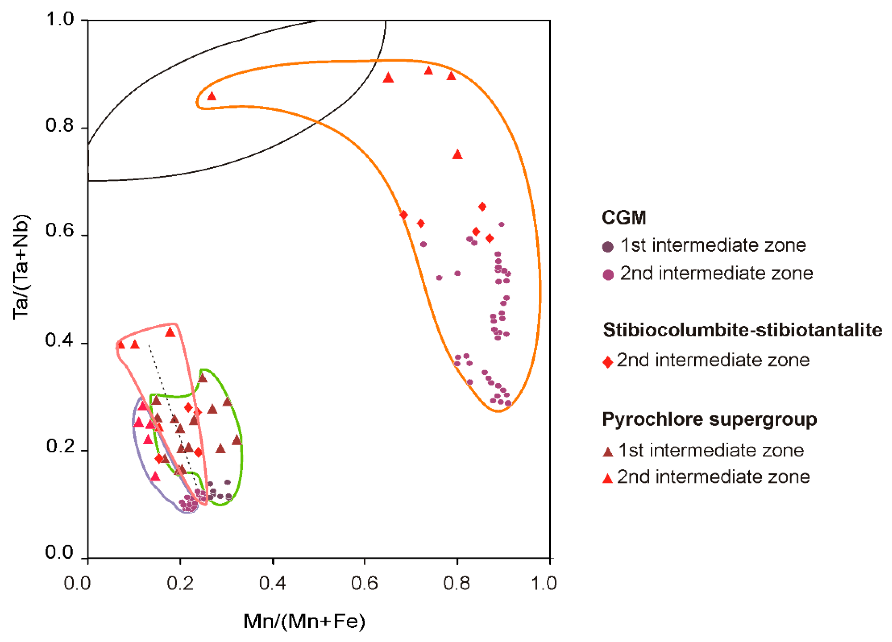 Minerals 09 00580 g024 Minerals 09 00580 g024