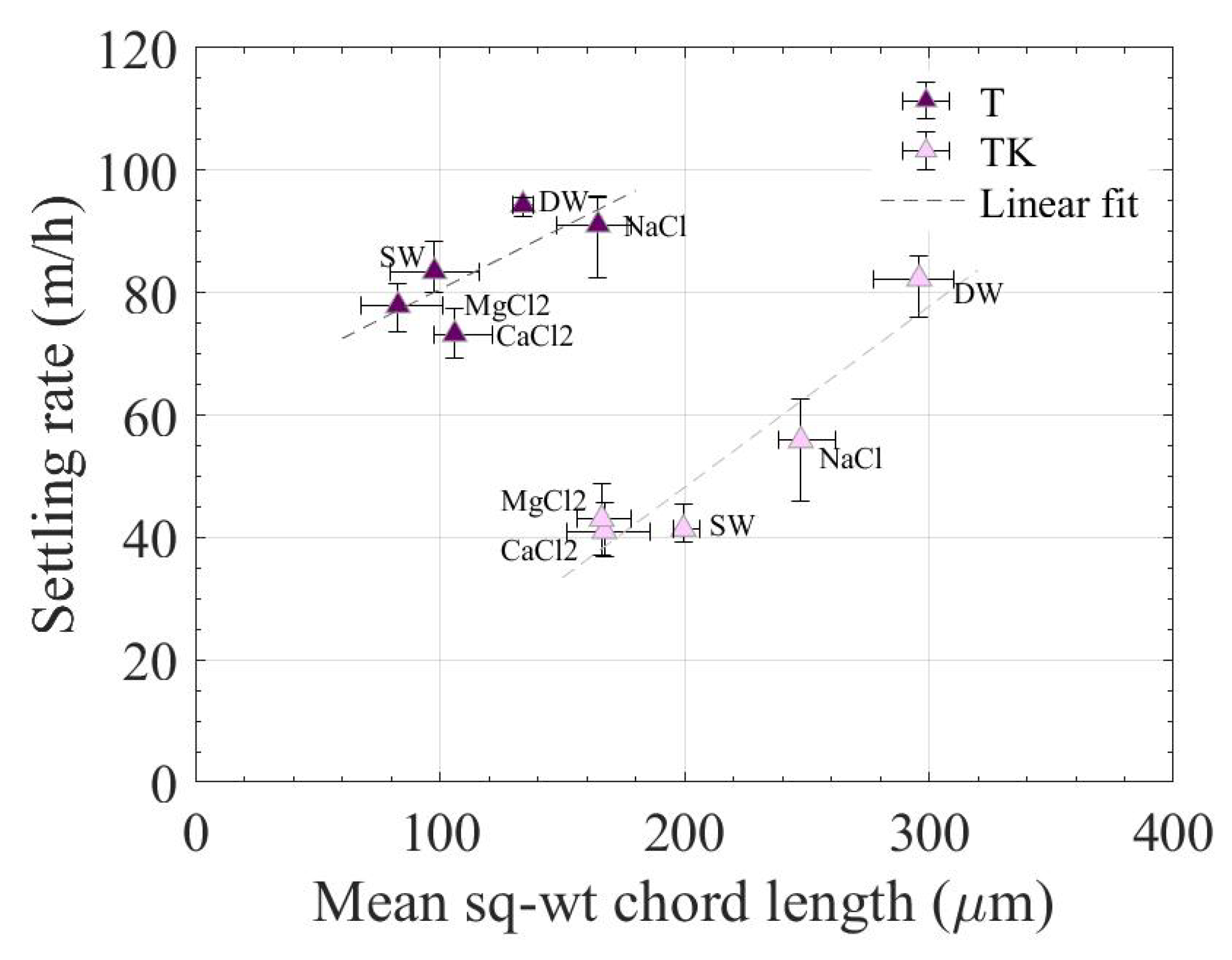 Minerals 09 00582 g005