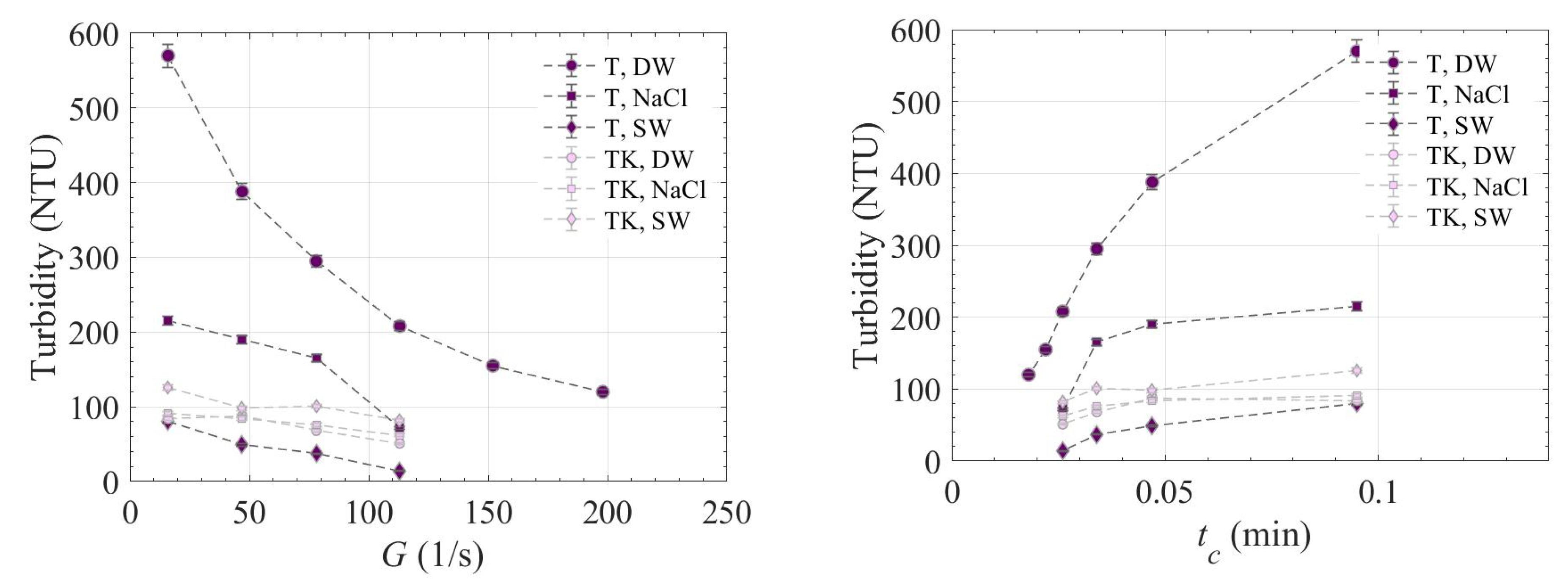 Minerals 09 00582 g006
