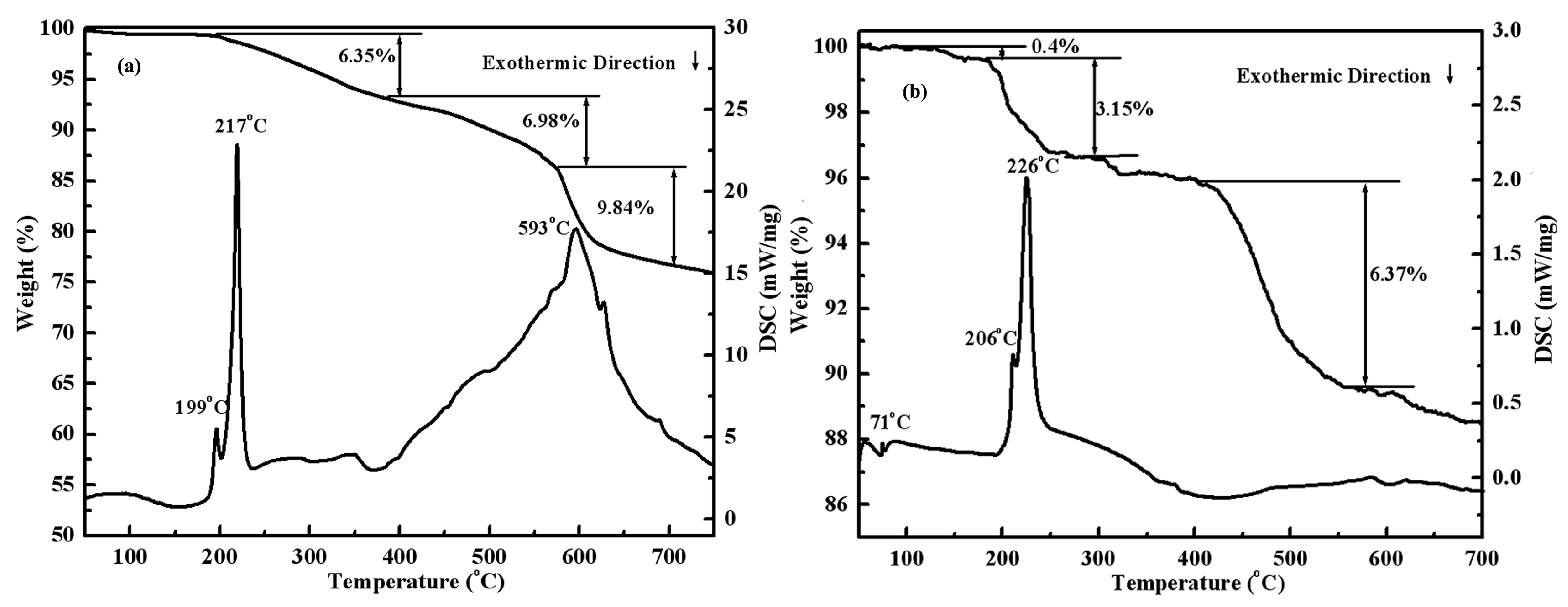 Minerals 09 00585 g002