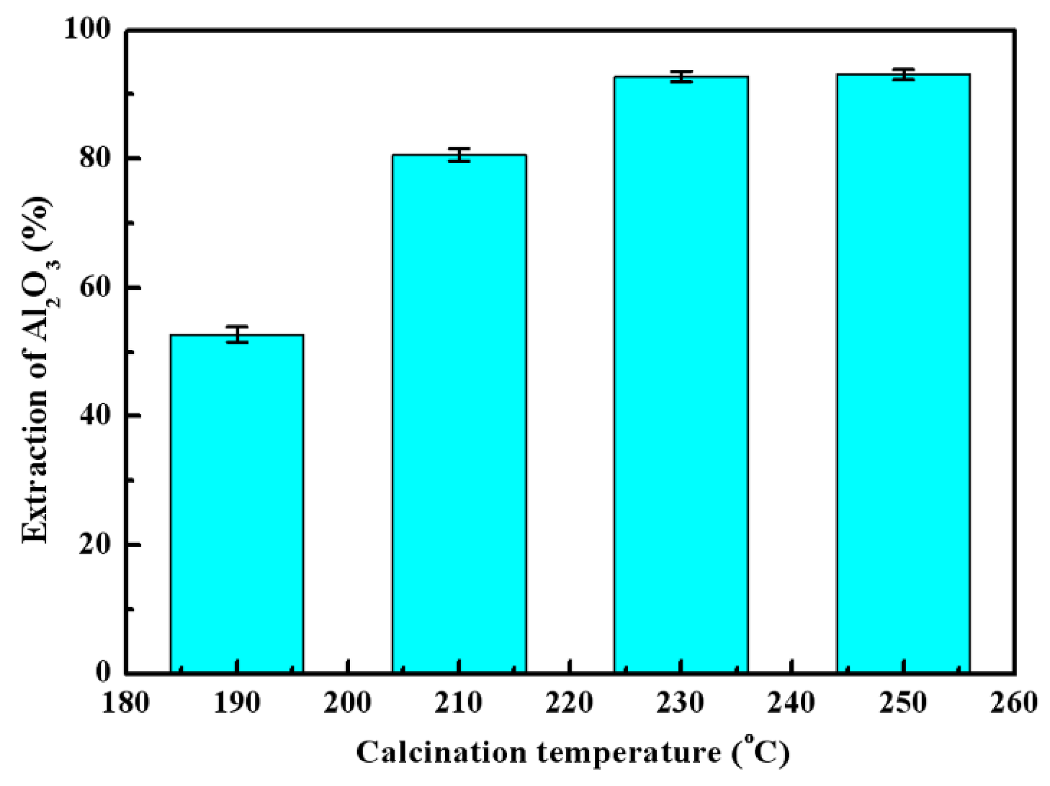 Minerals 09 00585 g003
