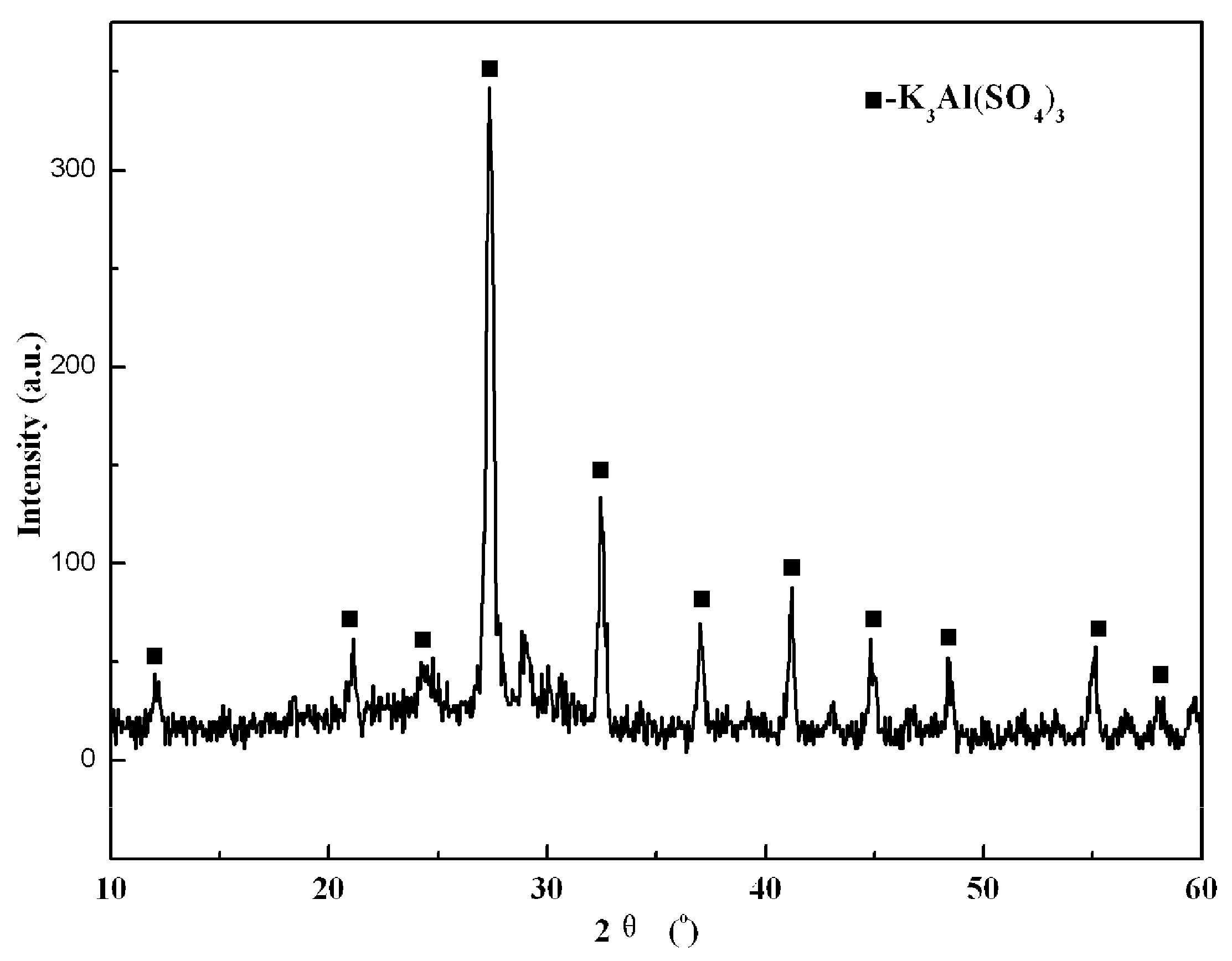 Minerals 09 00585 g006