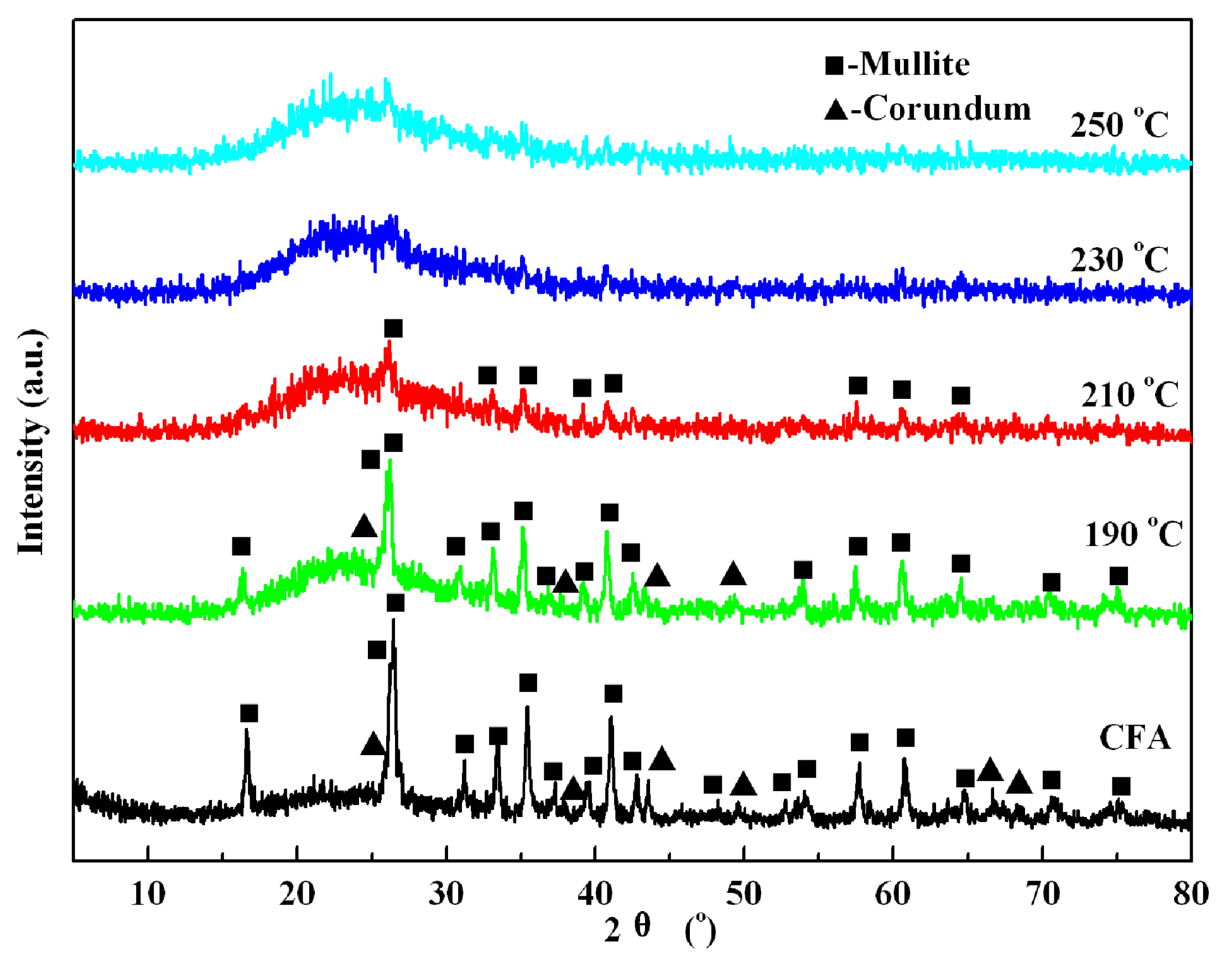 Minerals 09 00585 g007