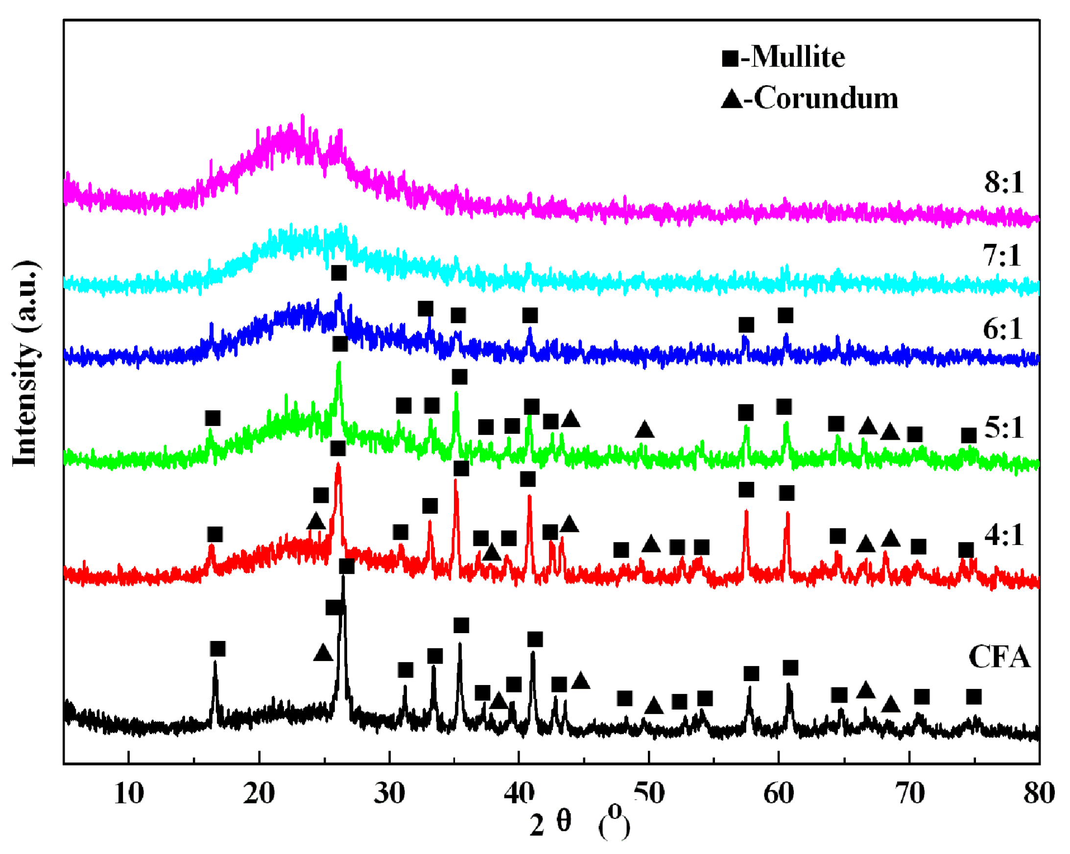 Minerals 09 00585 g008