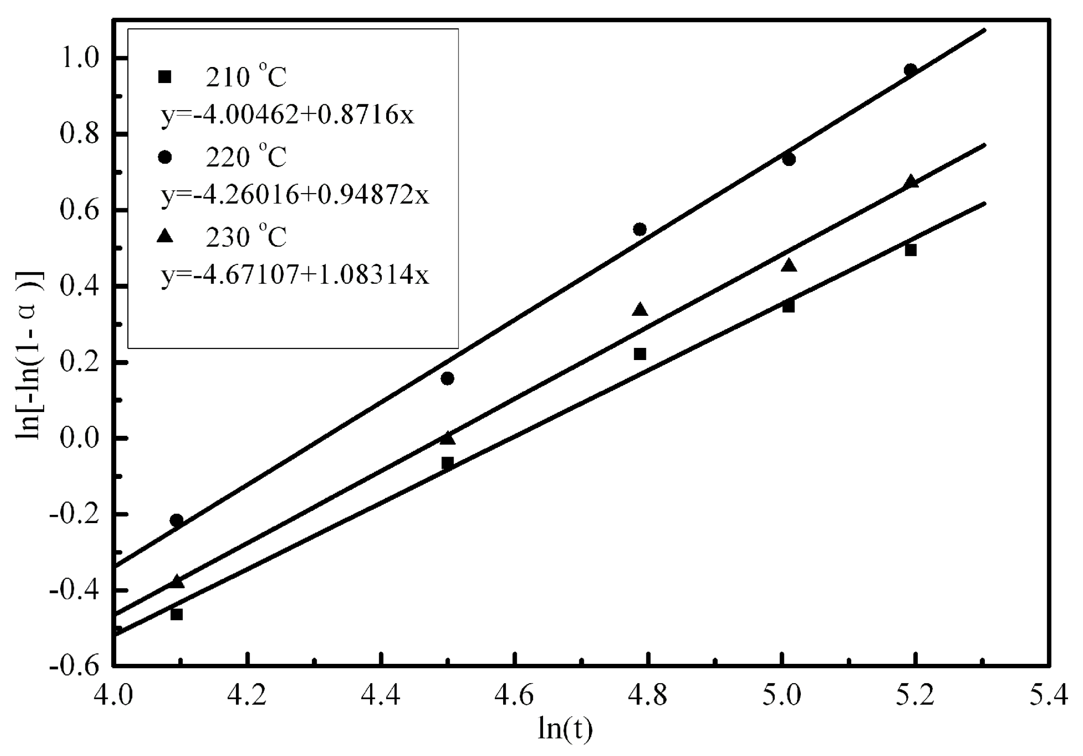 Minerals 09 00585 g010