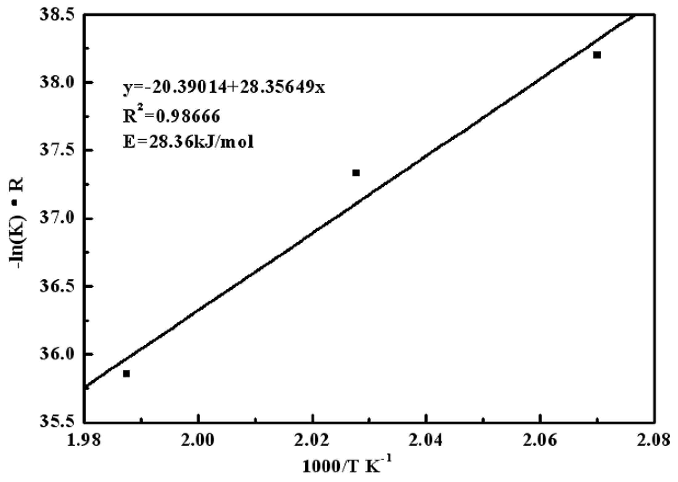 Minerals 09 00585 g011