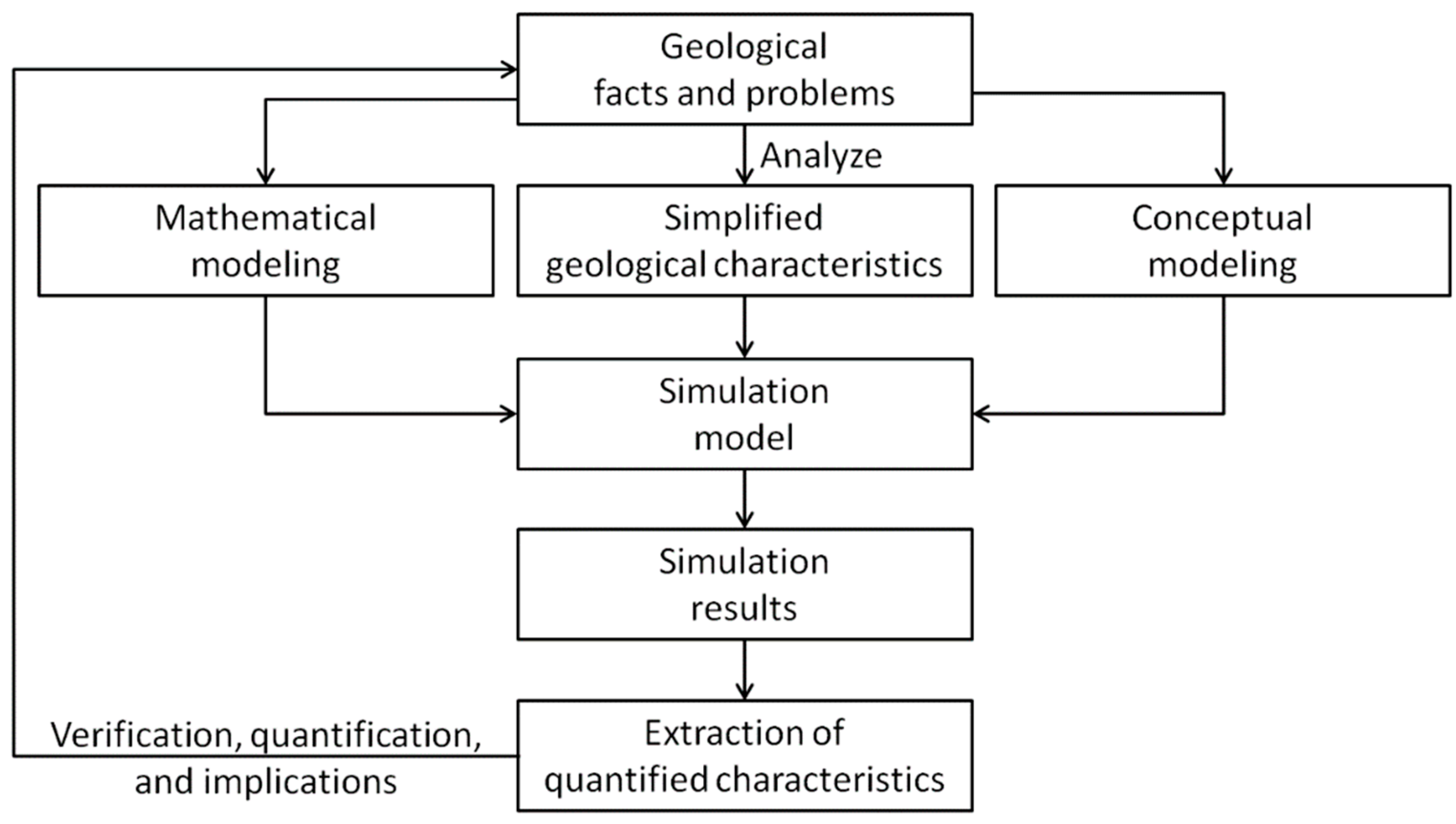 Minerals 09 00588 g006