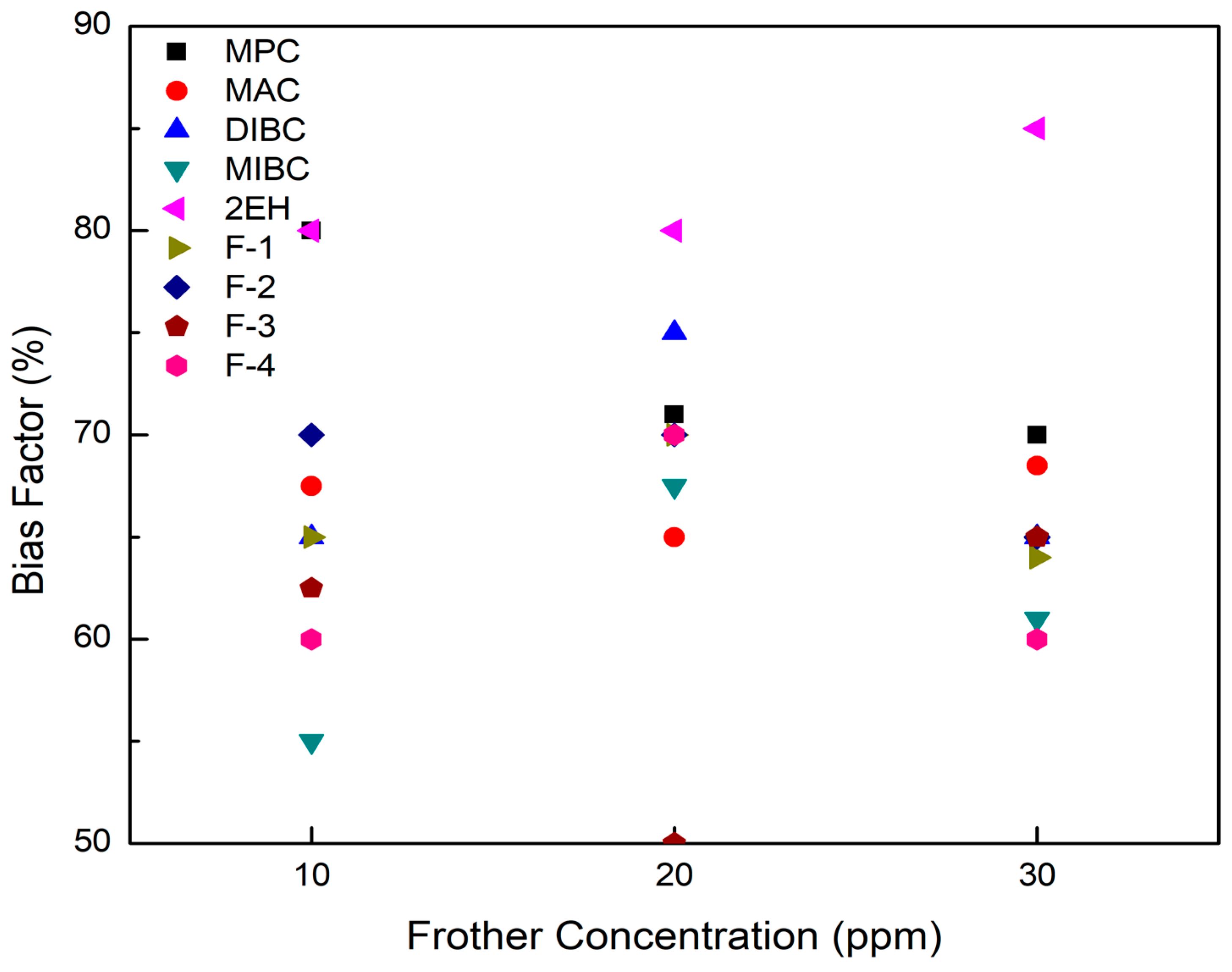 Minerals 09 00590 g005