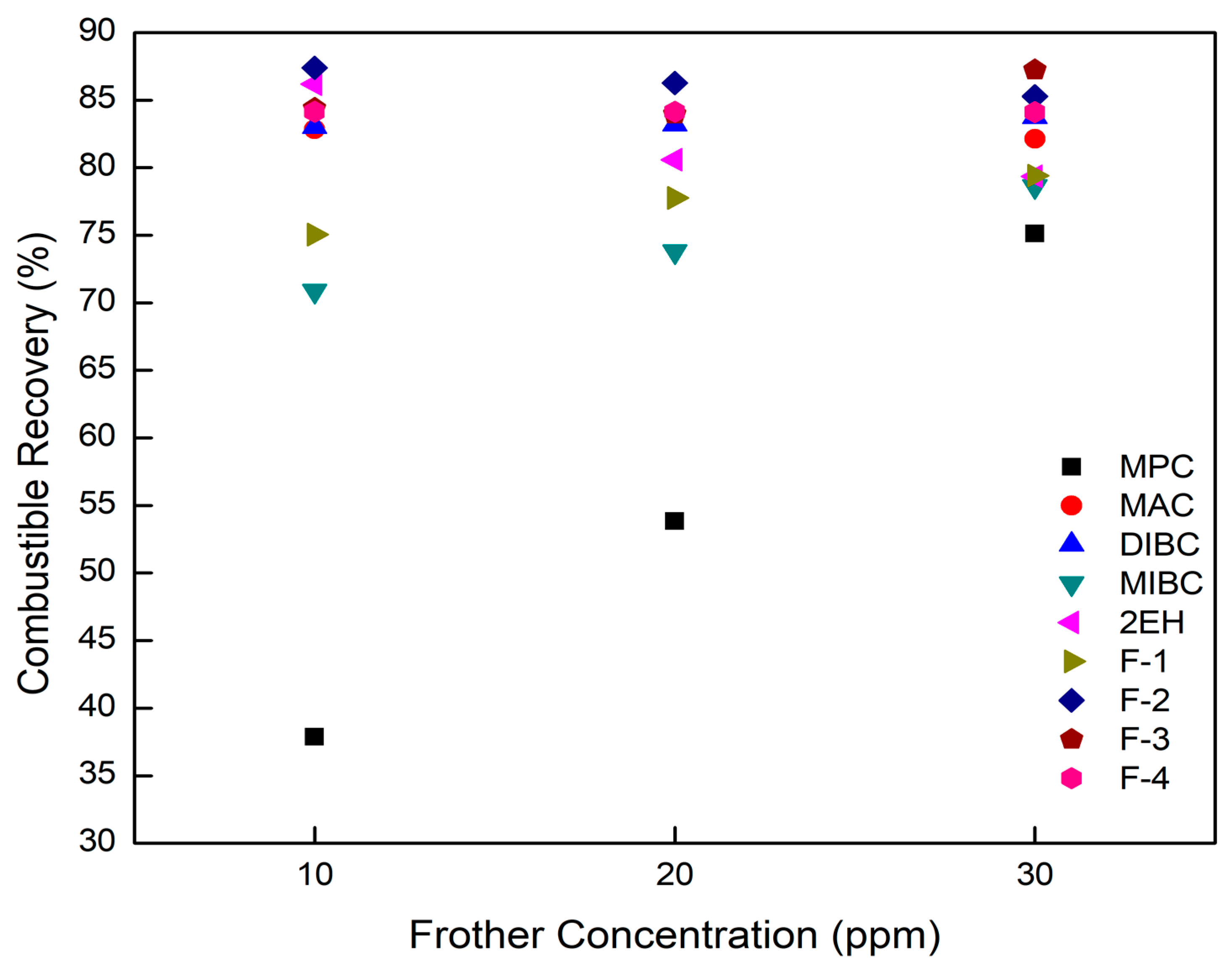 Minerals 09 00590 g007