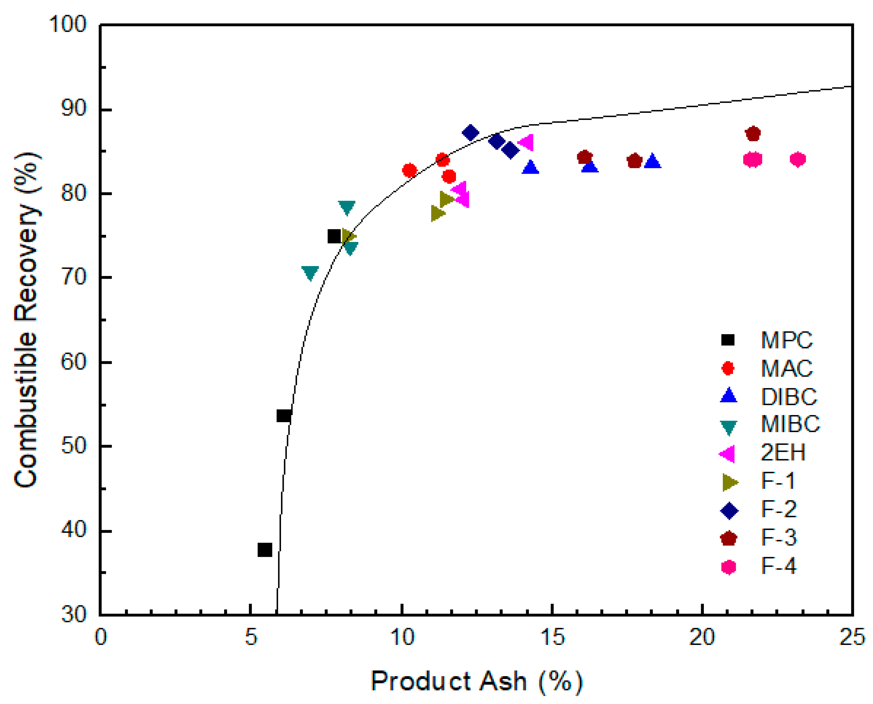 Minerals 09 00590 g009
