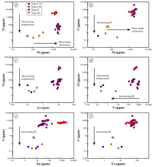 Minerals Free Full Text Magnetite Geochemistry Of The Jinchuan Ni Cu Pge Deposit Nw China Implication For Its Ore Forming Processes Html