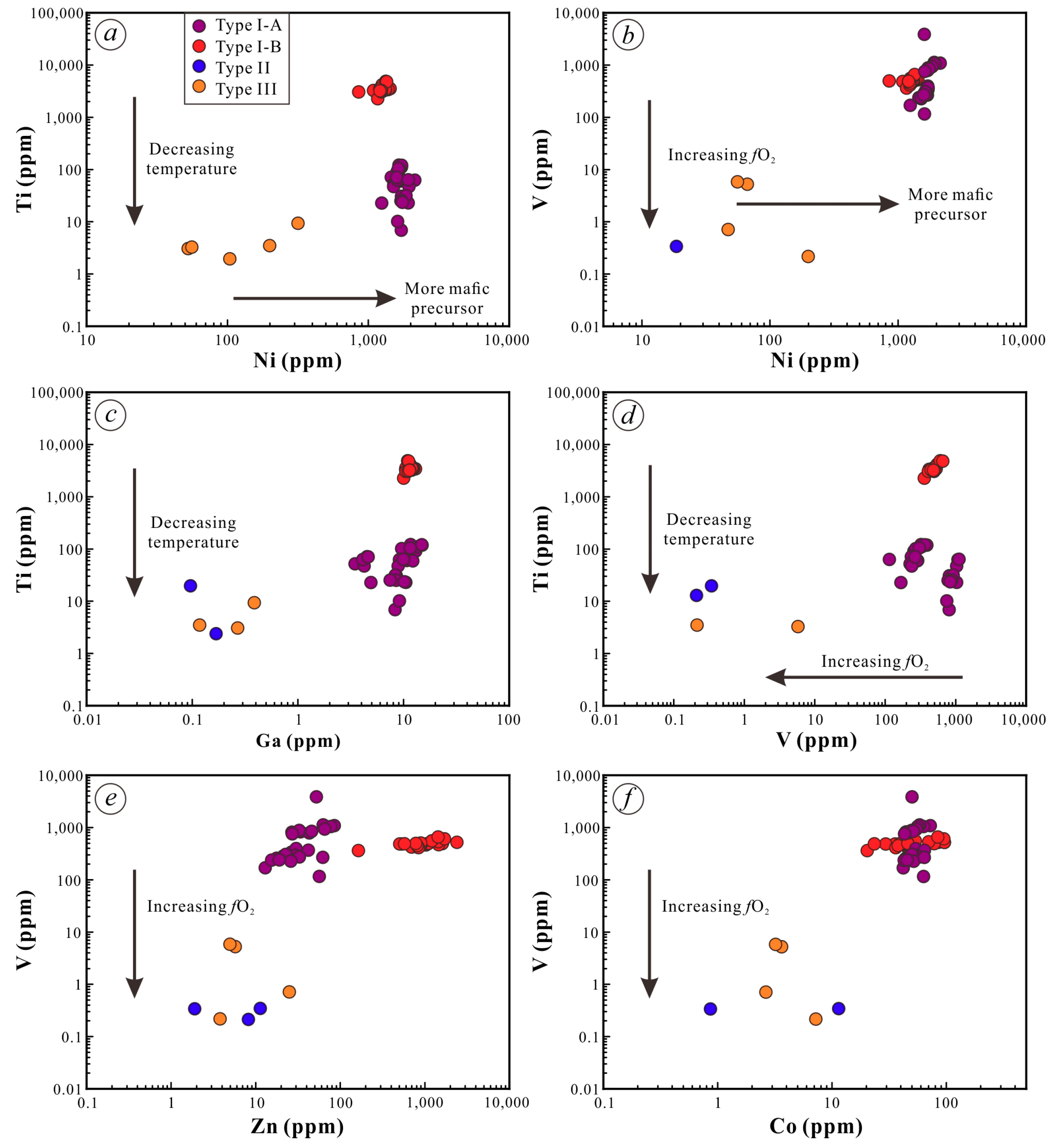 Minerals Free Full Text Magnetite Geochemistry Of The Jinchuan Ni Cu Pge Deposit Nw China Implication For Its Ore Forming Processes Html