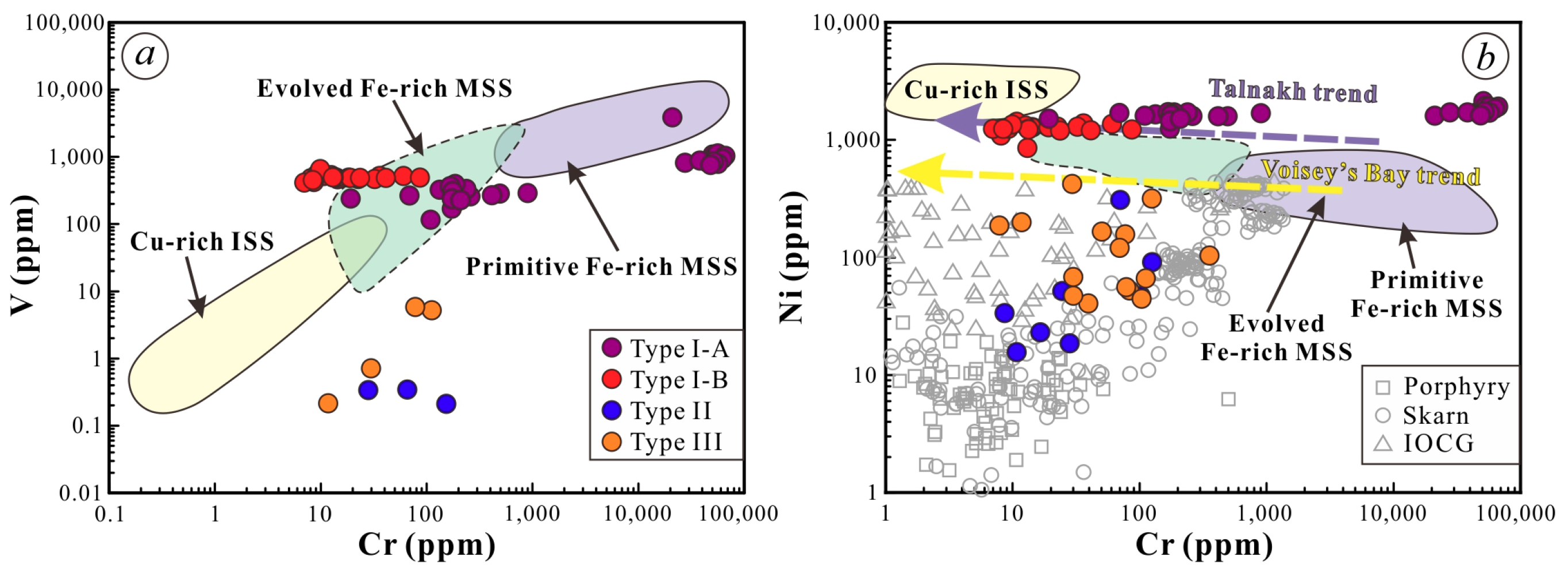 Minerals Free Full Text Magnetite Geochemistry Of The Jinchuan Ni Cu Pge Deposit Nw China Implication For Its Ore Forming Processes Html