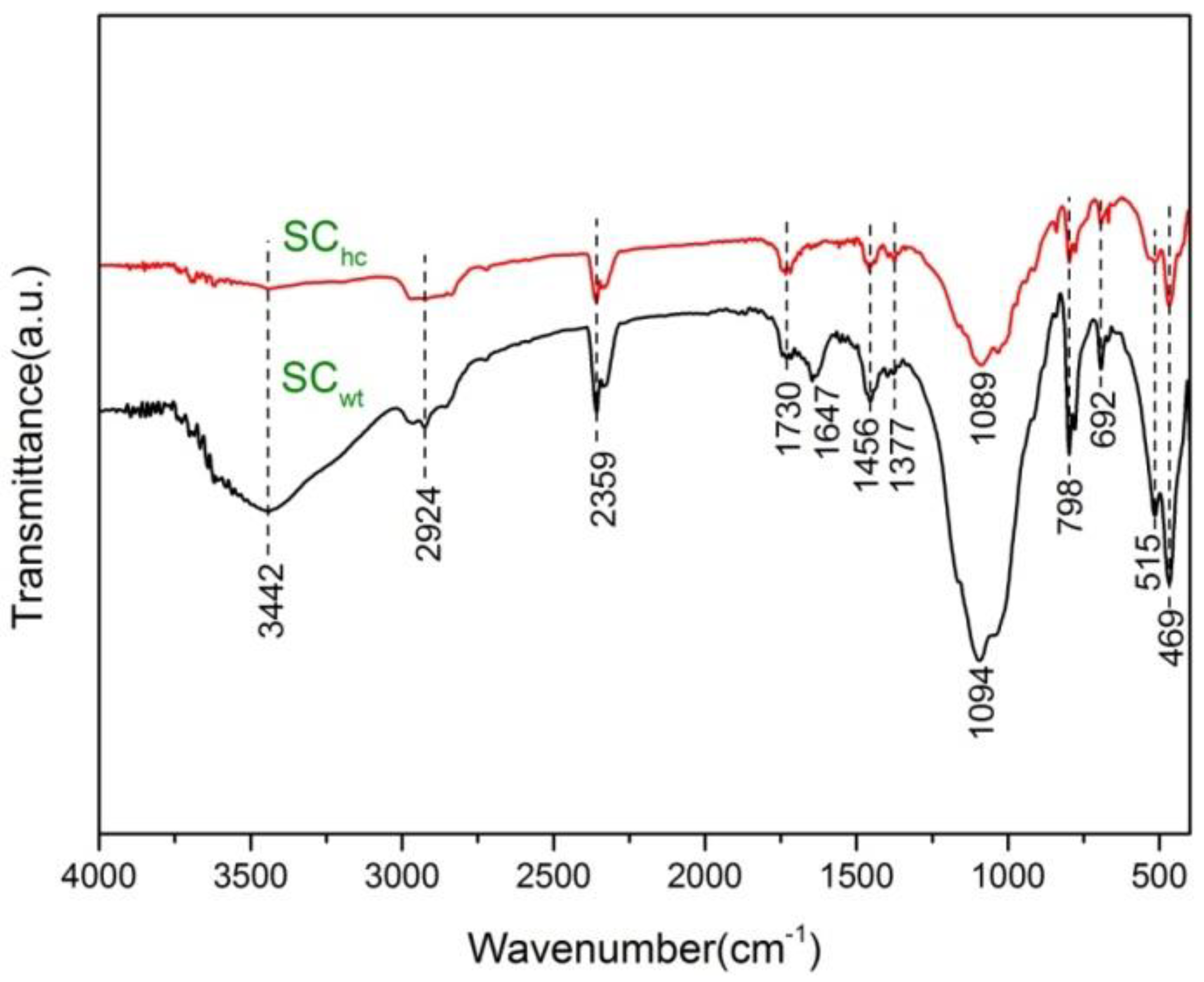Minerals 09 00594 g002
