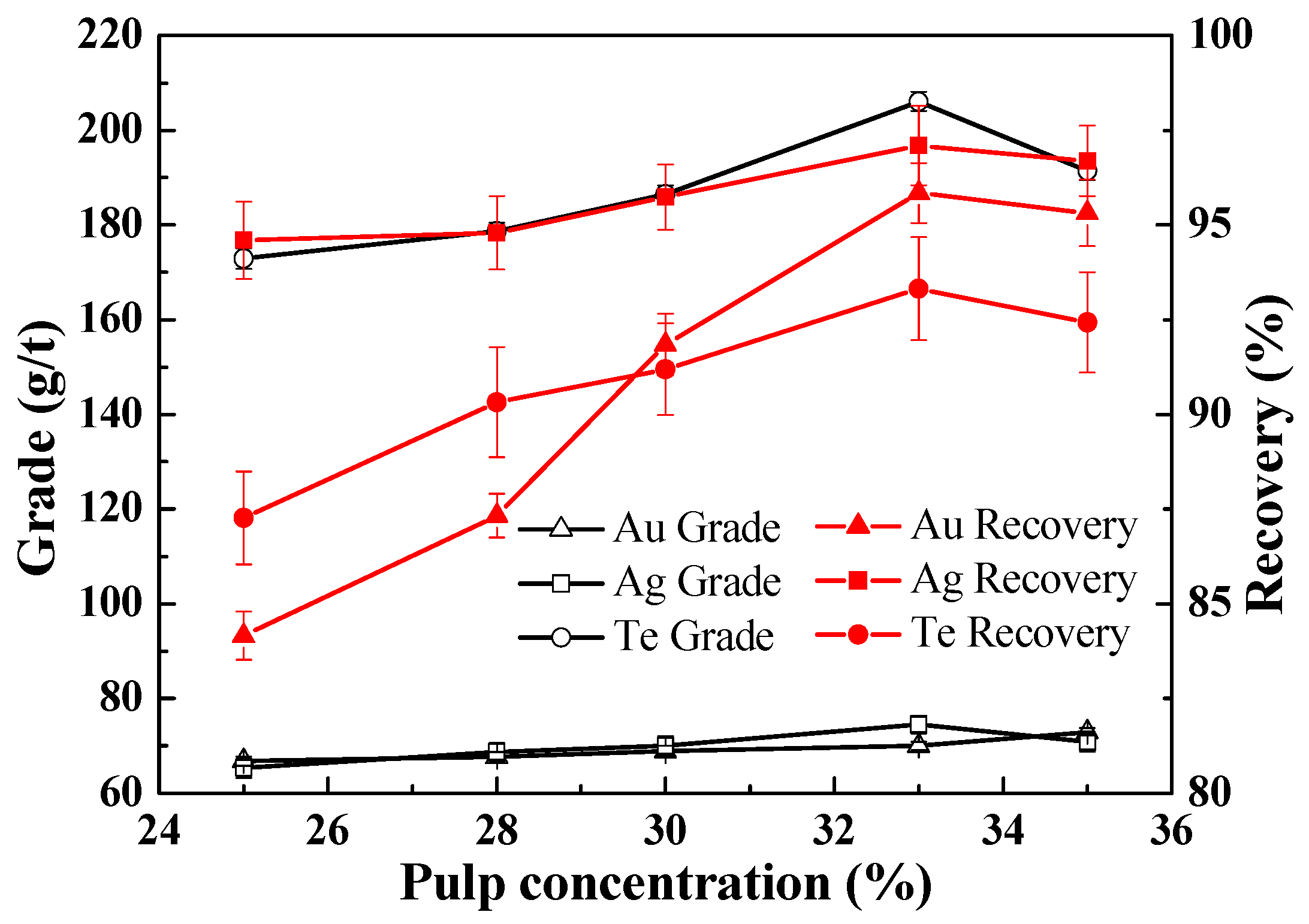 Minerals 09 00597 g006