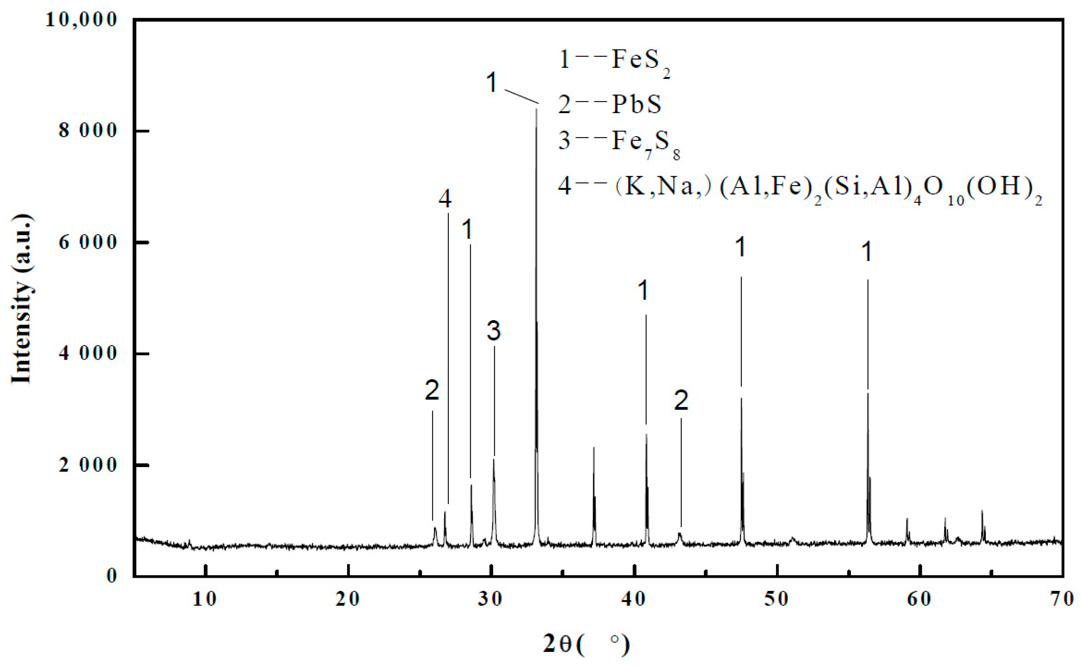 Minerals 09 00597 g009