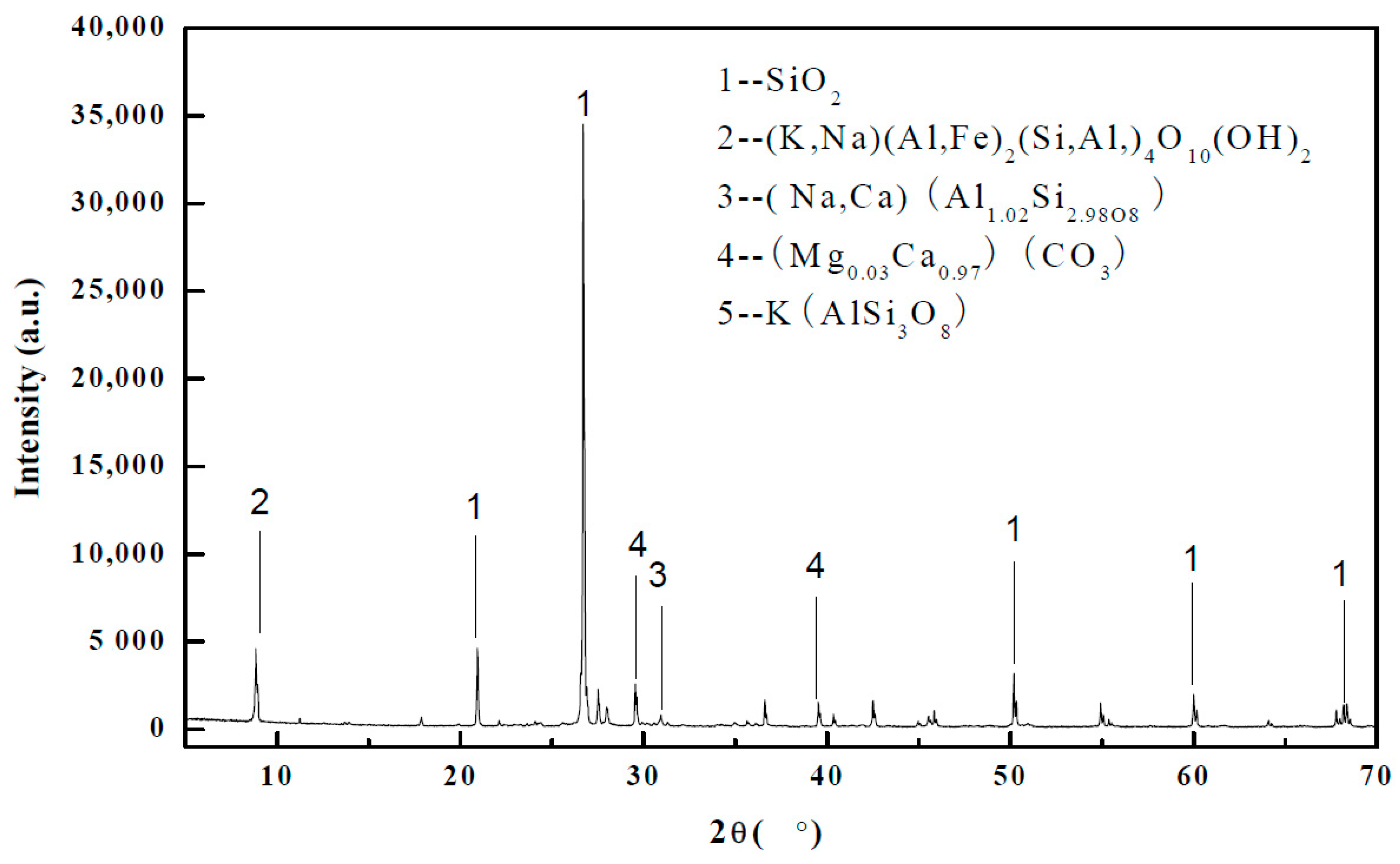Minerals 09 00597 g010