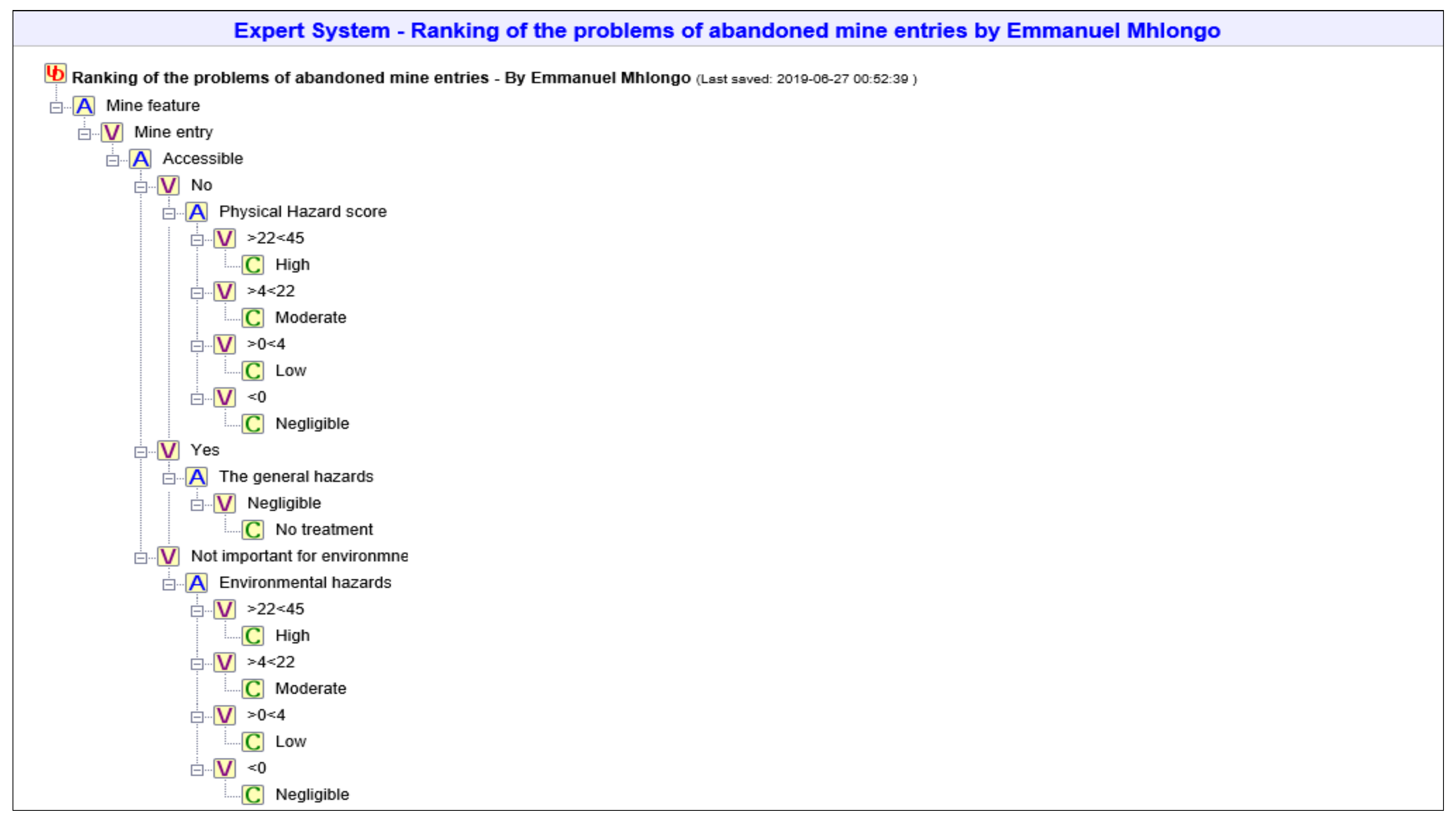 Minerals 09 00600 g003 550