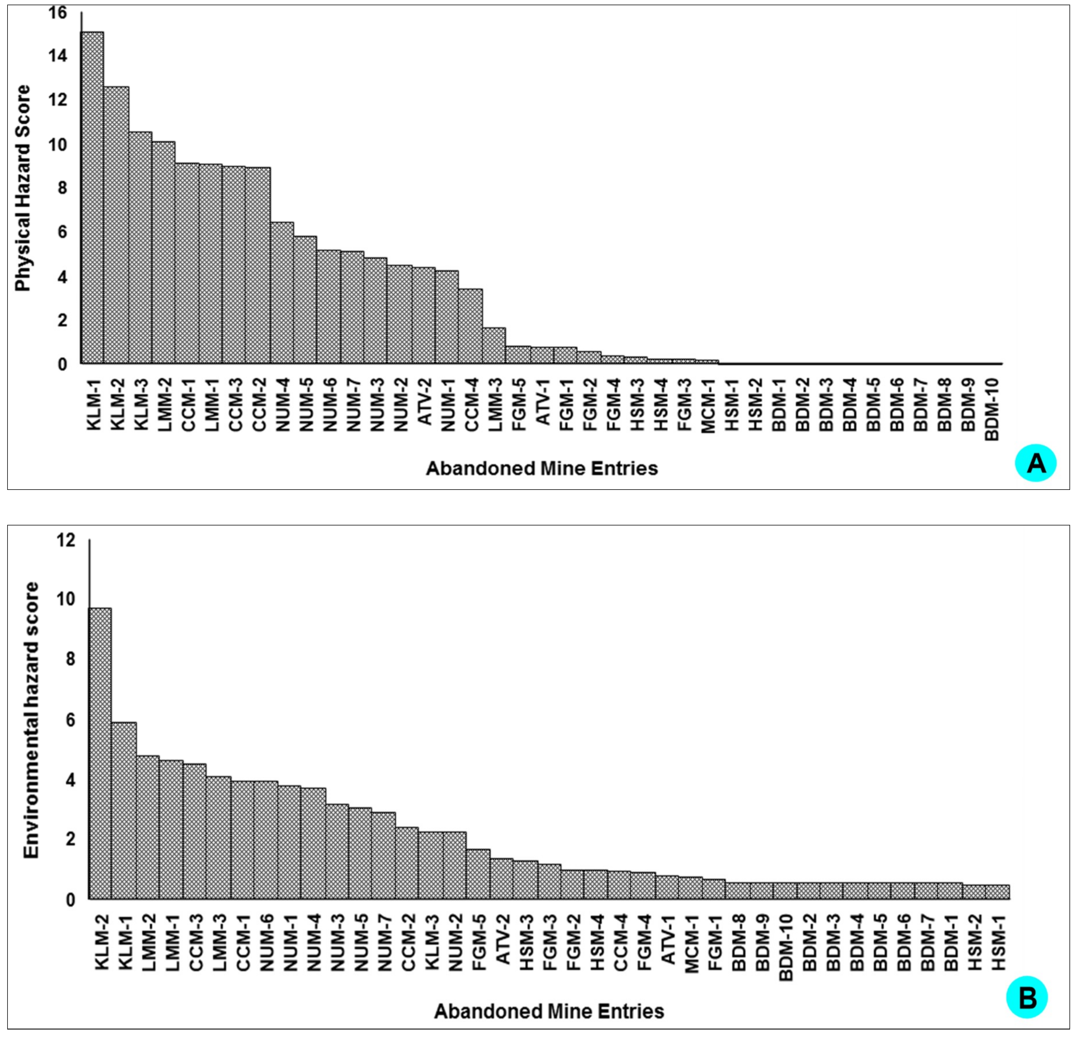 Minerals 09 00600 g006 550