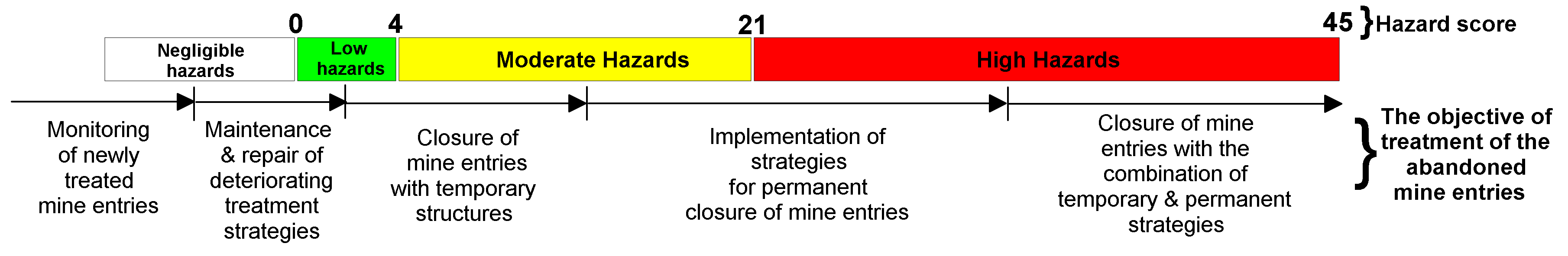 Minerals 09 00600 g007 550