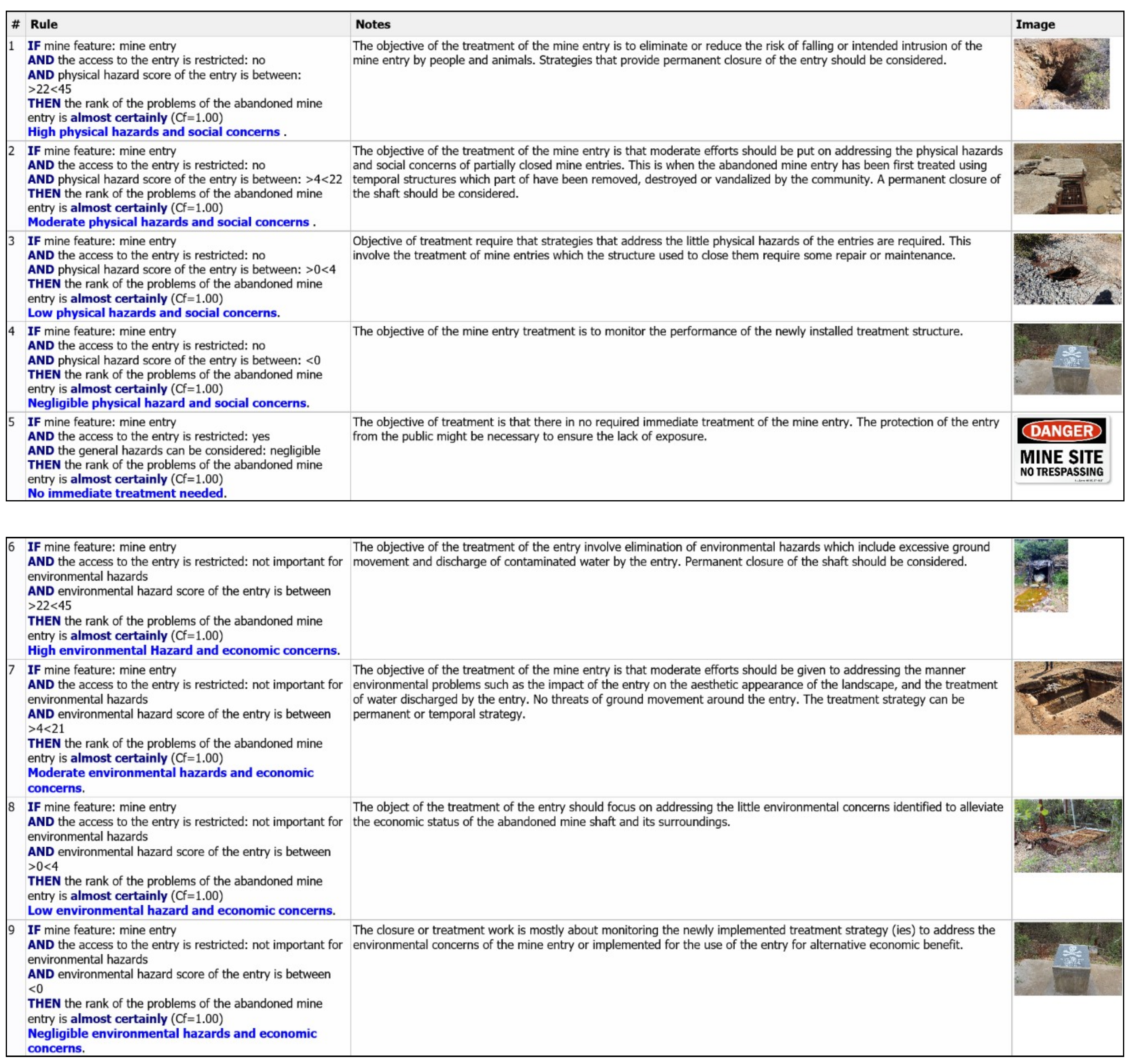 Minerals 09 00600 g0a1 550