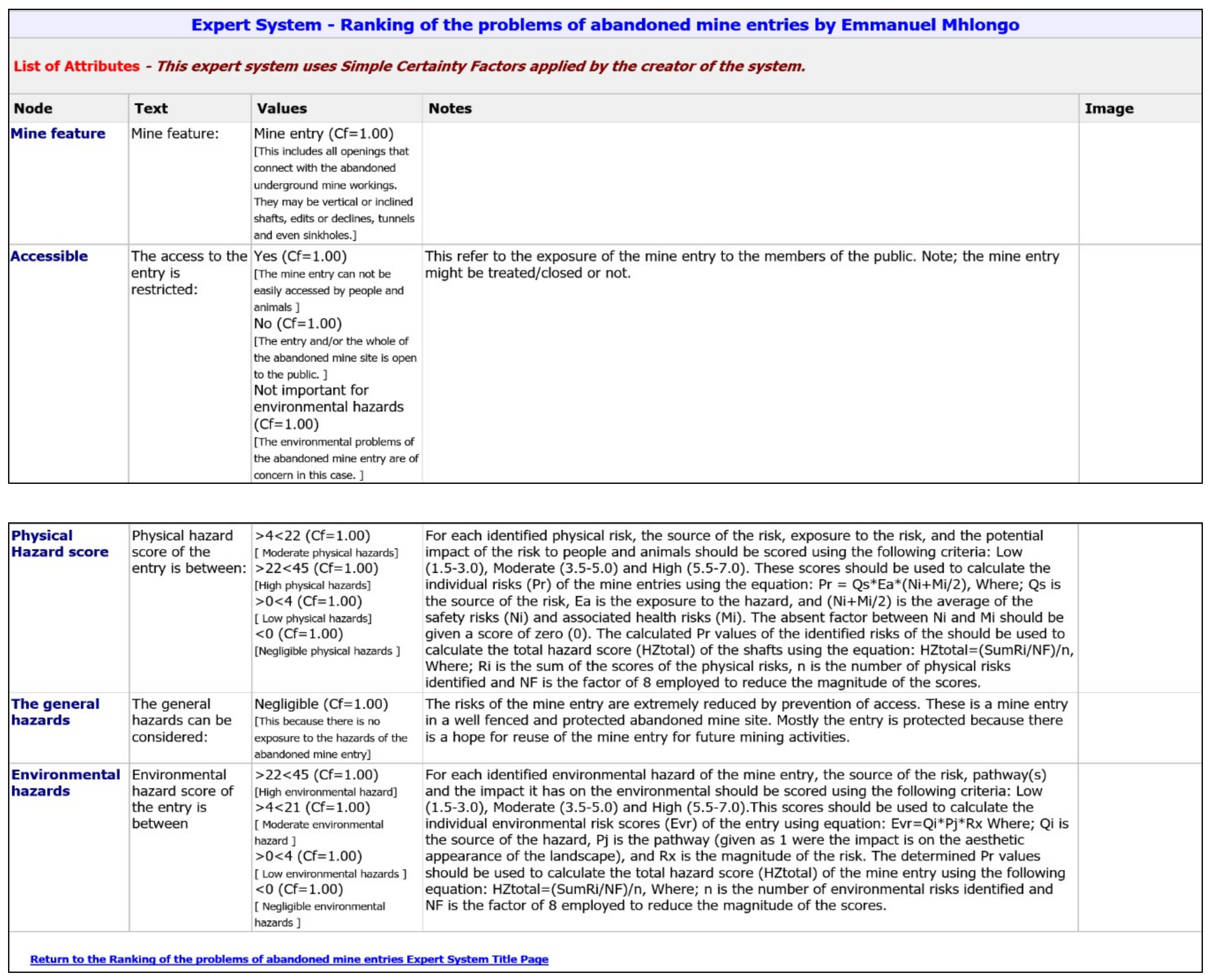 Minerals 09 00600 g0a2 550