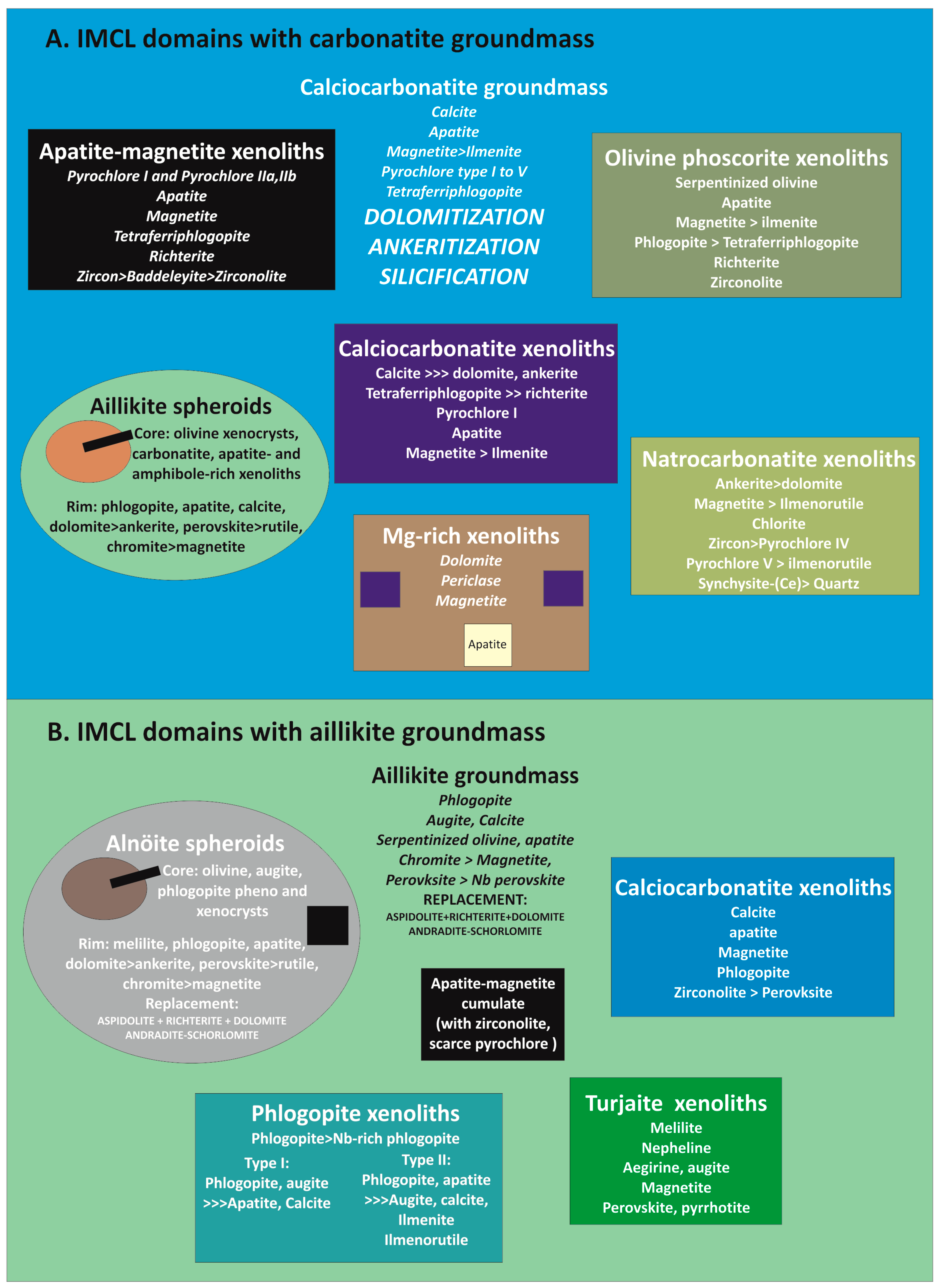 Minerals 09 00601 g003