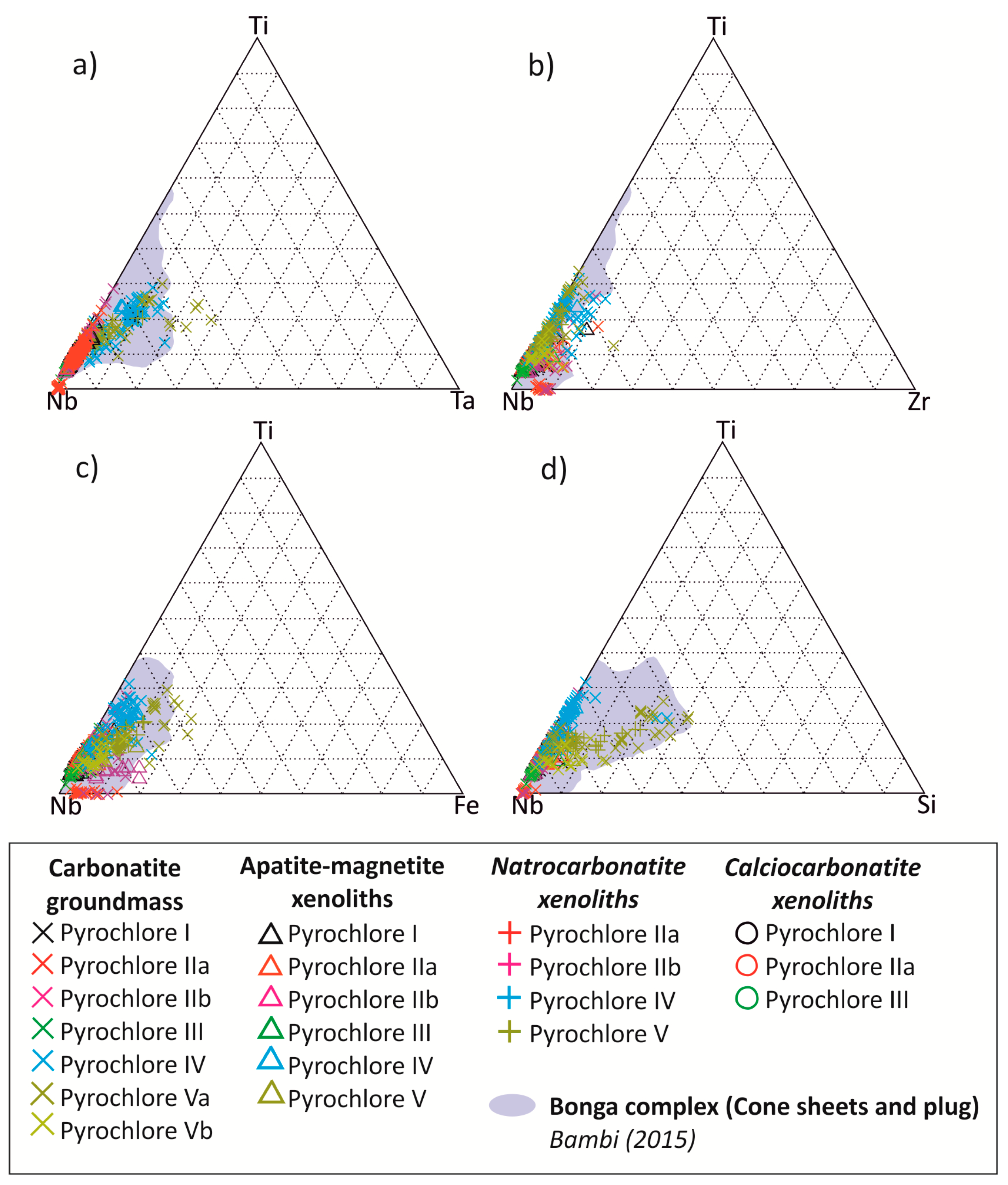 Minerals 09 00601 g007