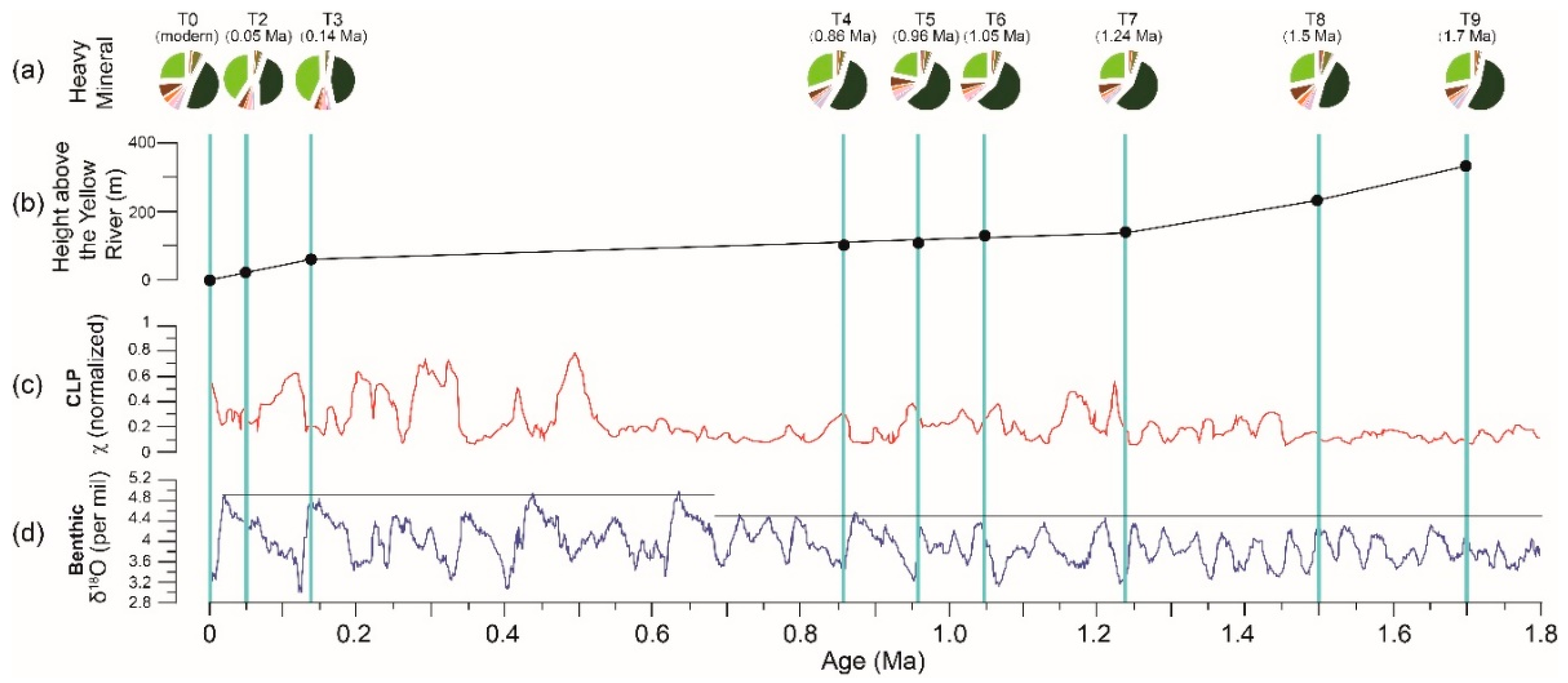 Minerals 09 00603 g003 Minerals 09 00603 g003