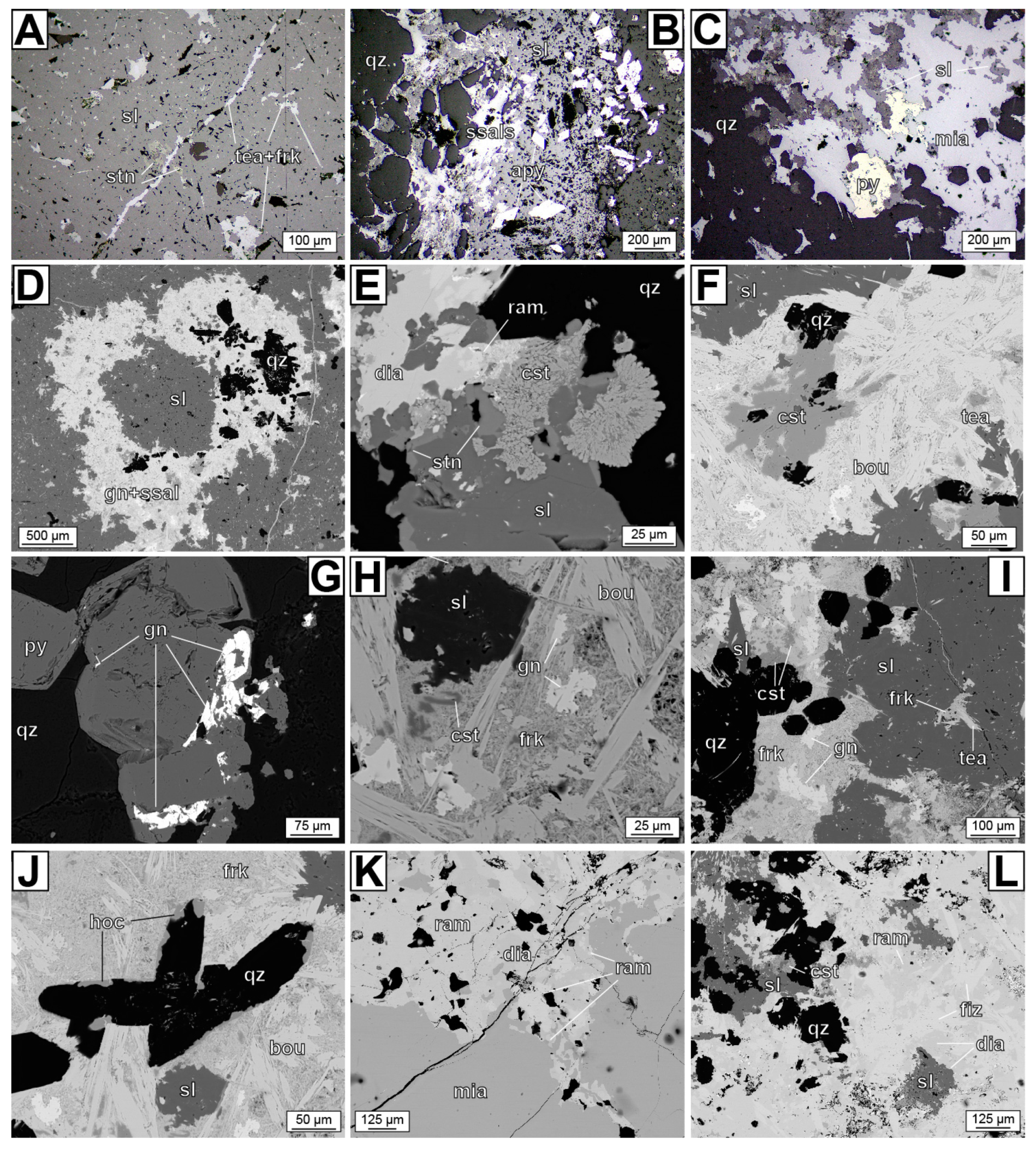 Minerals 09 00604 g004 Minerals 09 00604 g004
