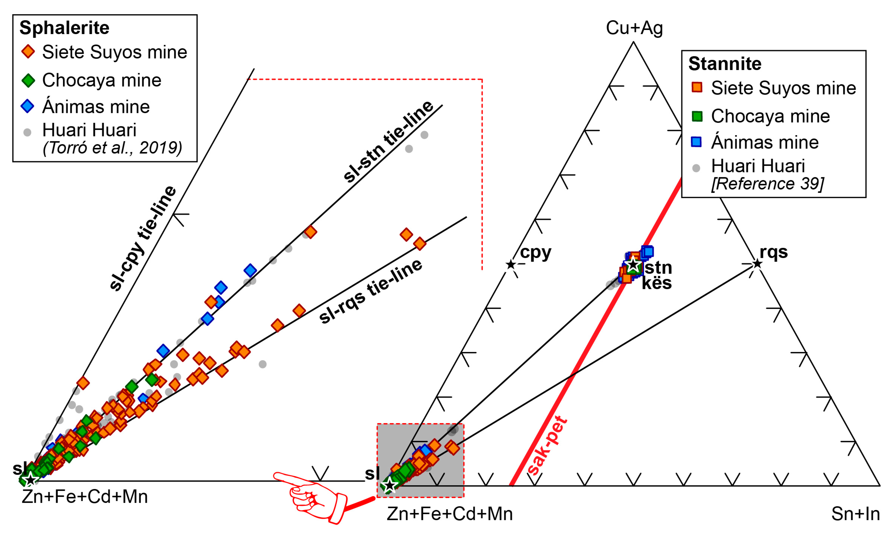 Minerals 09 00604 g015 Minerals 09 00604 g015
