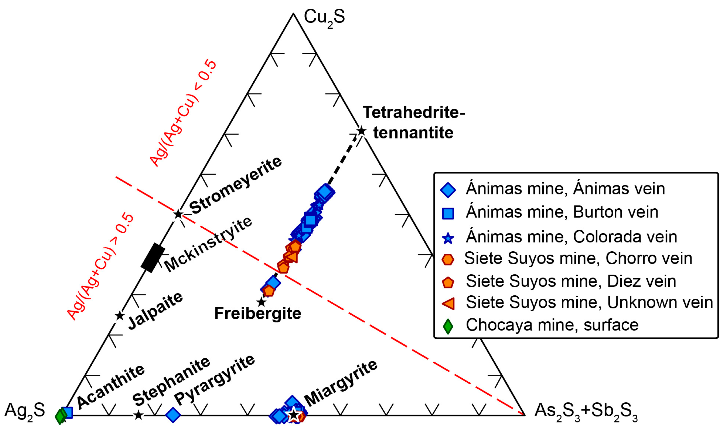 Minerals 09 00604 g019 Minerals 09 00604 g019
