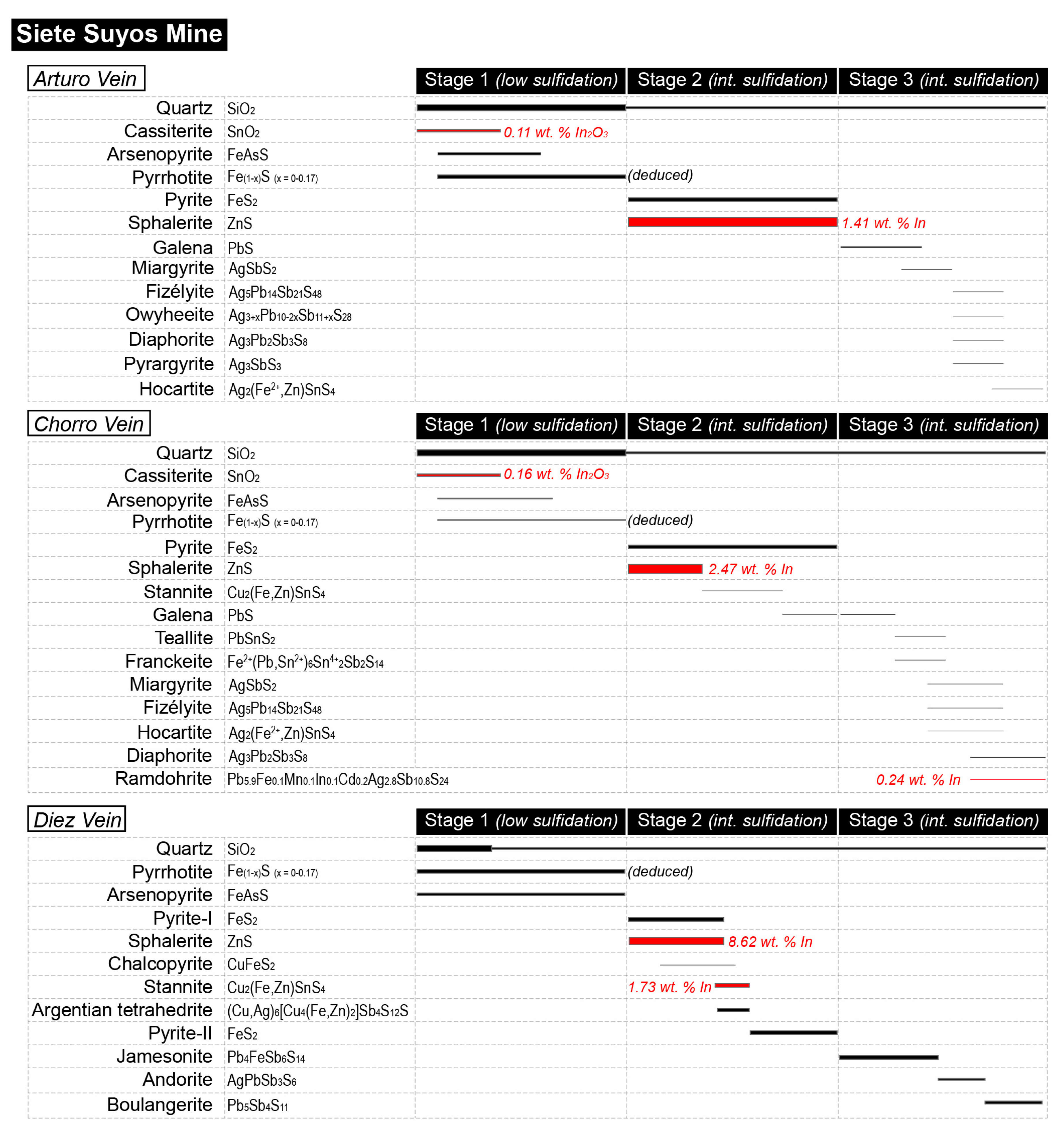 Minerals 09 00604 g020 Minerals 09 00604 g020
