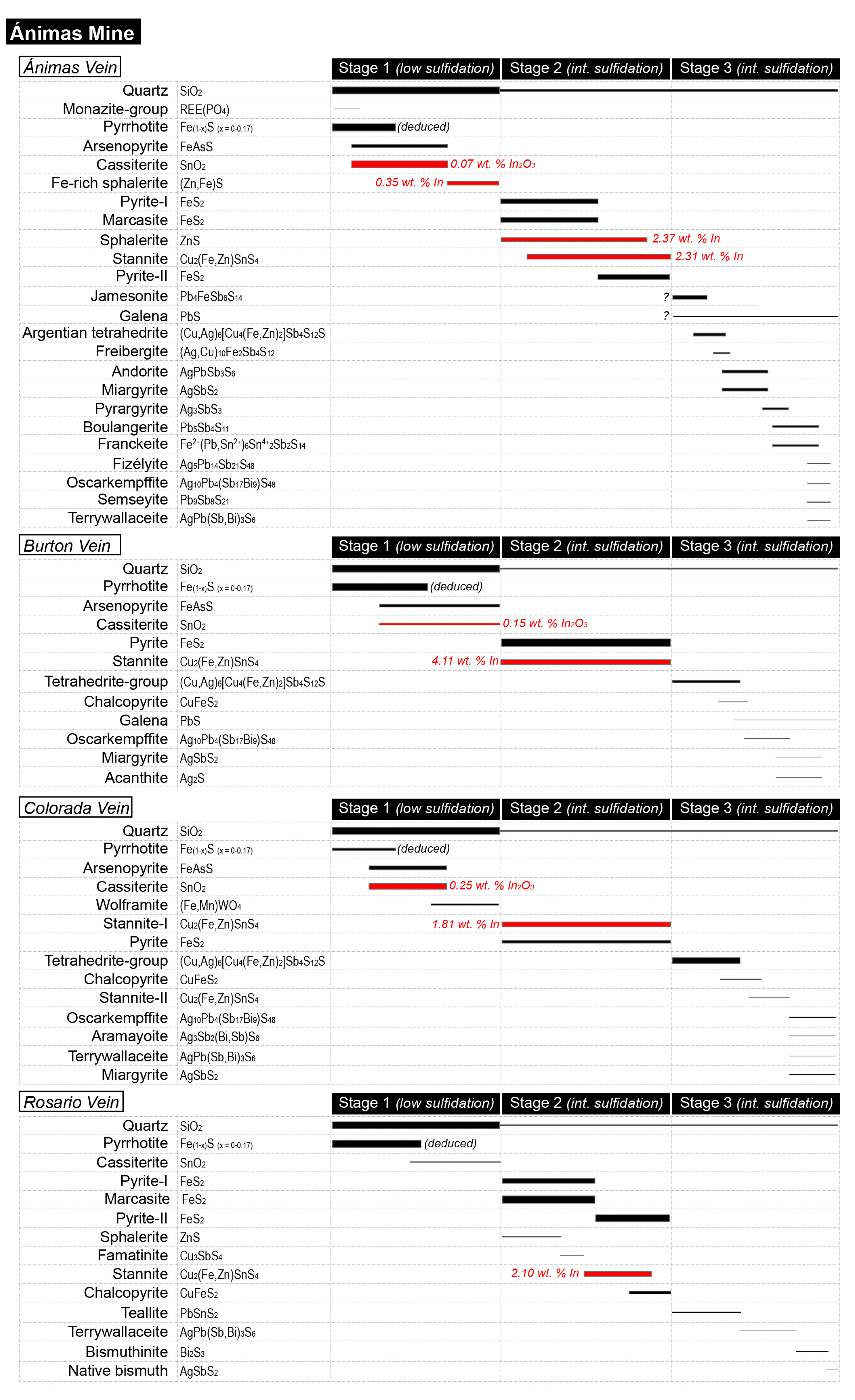 Minerals 09 00604 g021 Minerals 09 00604 g021