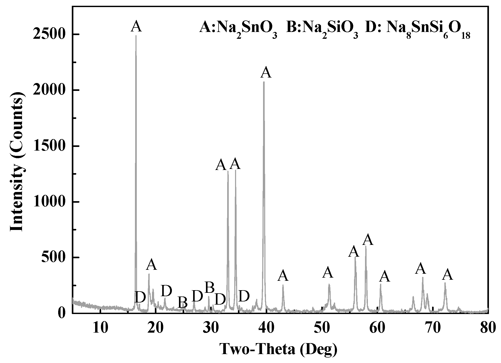 Minerals 09 00605 g005