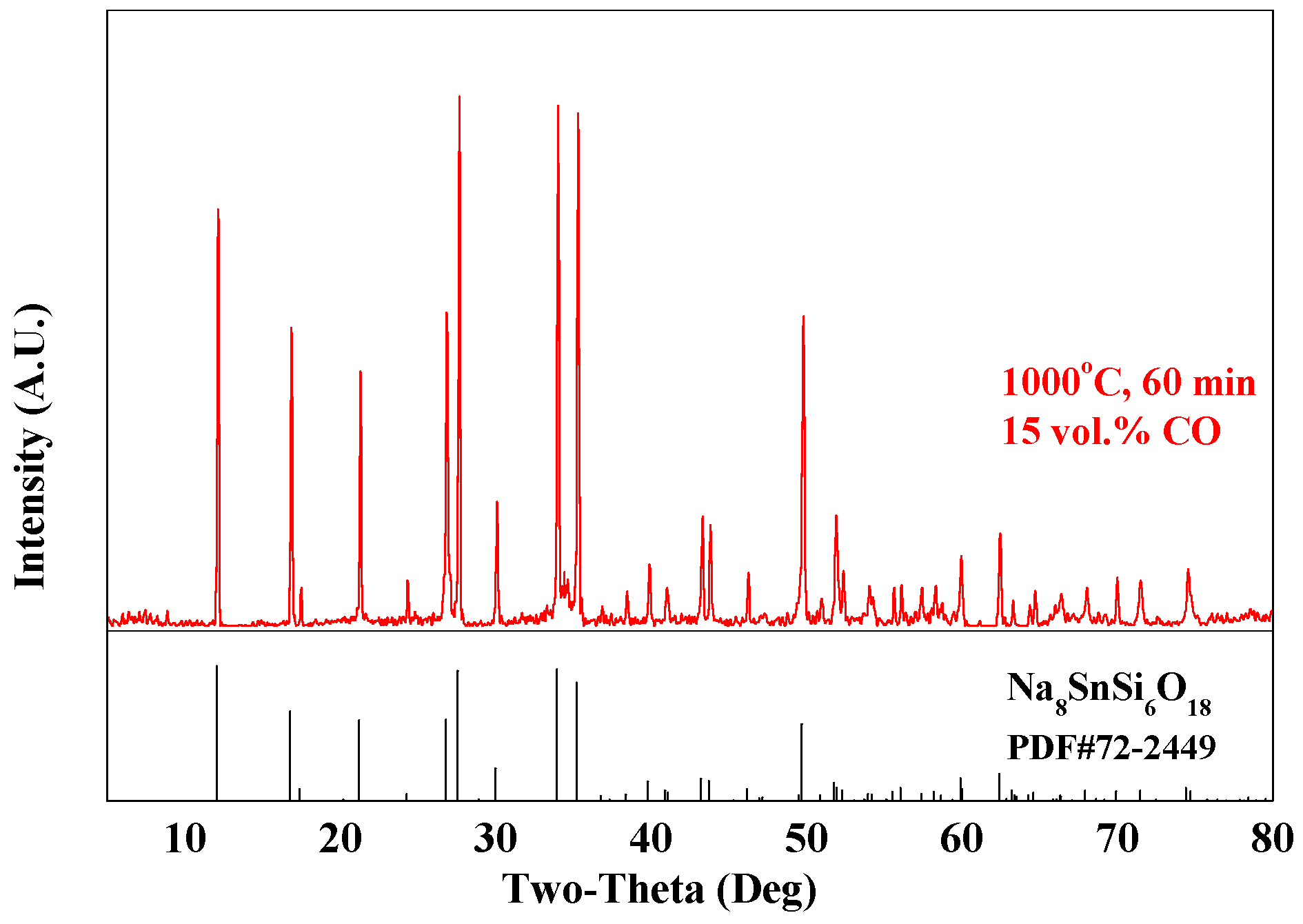 Minerals 09 00605 g010