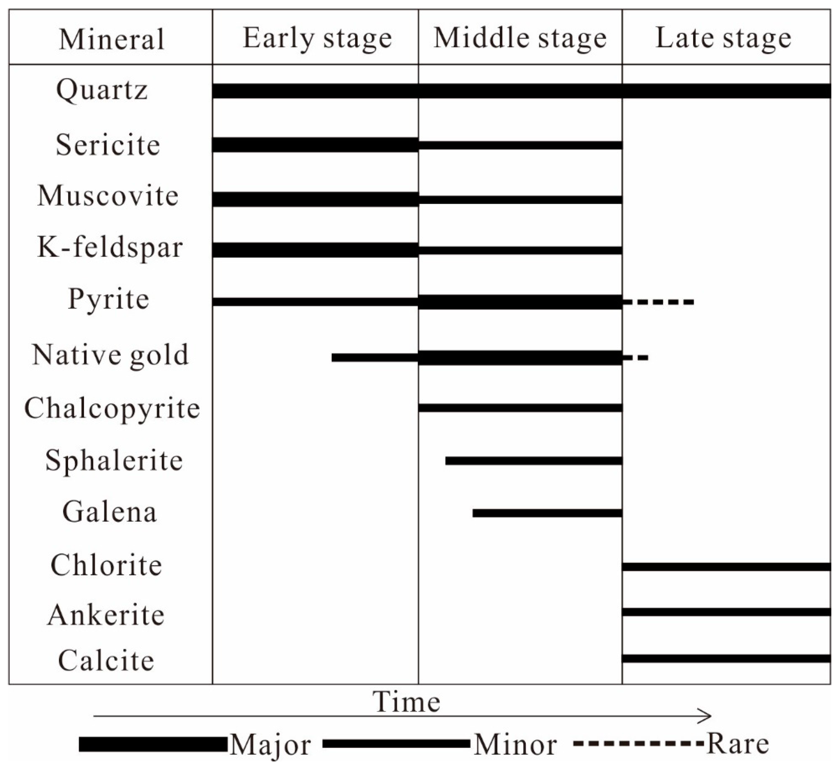 Minerals 09 00606 g007 Minerals 09 00606 g007