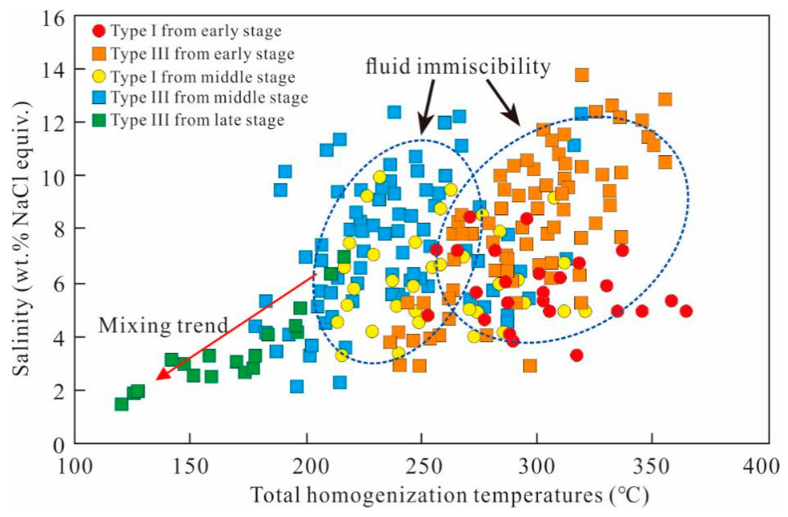 Minerals 09 00606 g011 Minerals 09 00606 g011