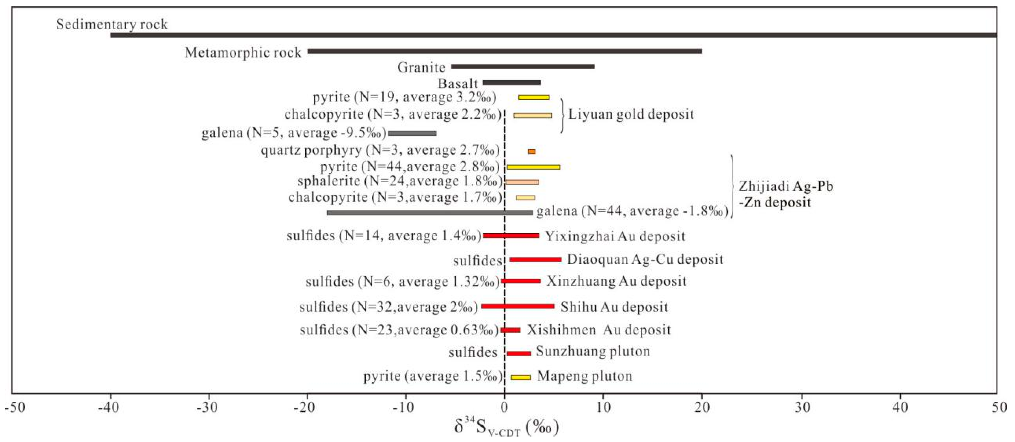 Minerals 09 00606 g014 Minerals 09 00606 g014