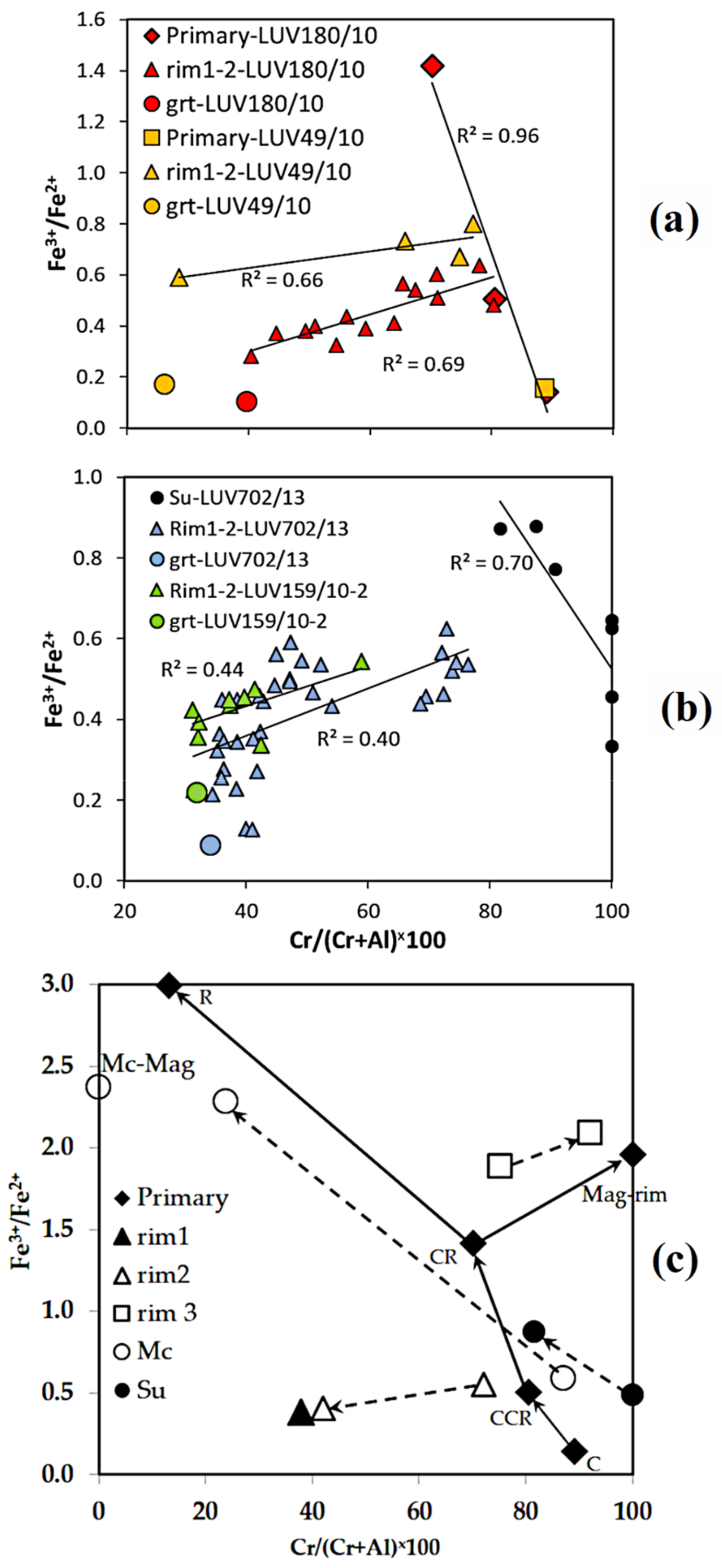 Minerals 09 00607 g003