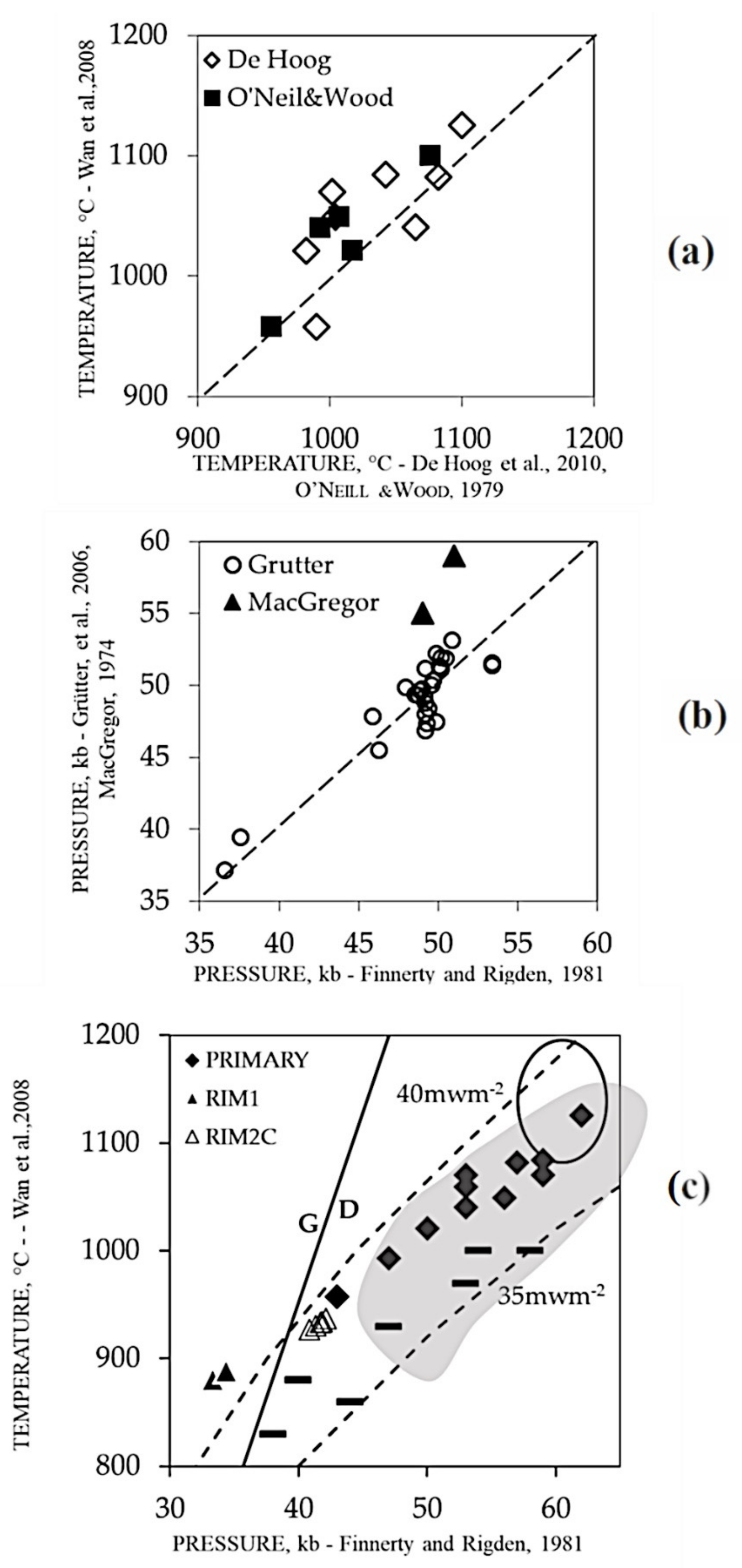 Minerals 09 00607 g004