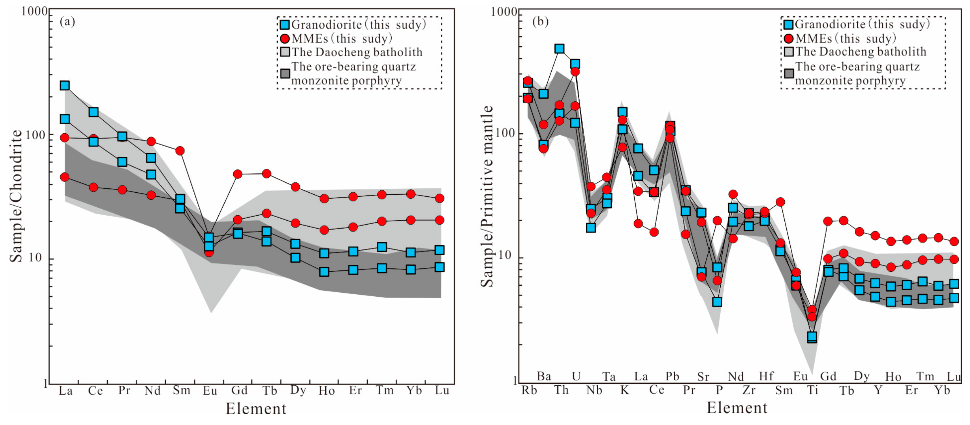 Minerals 09 00608 g005