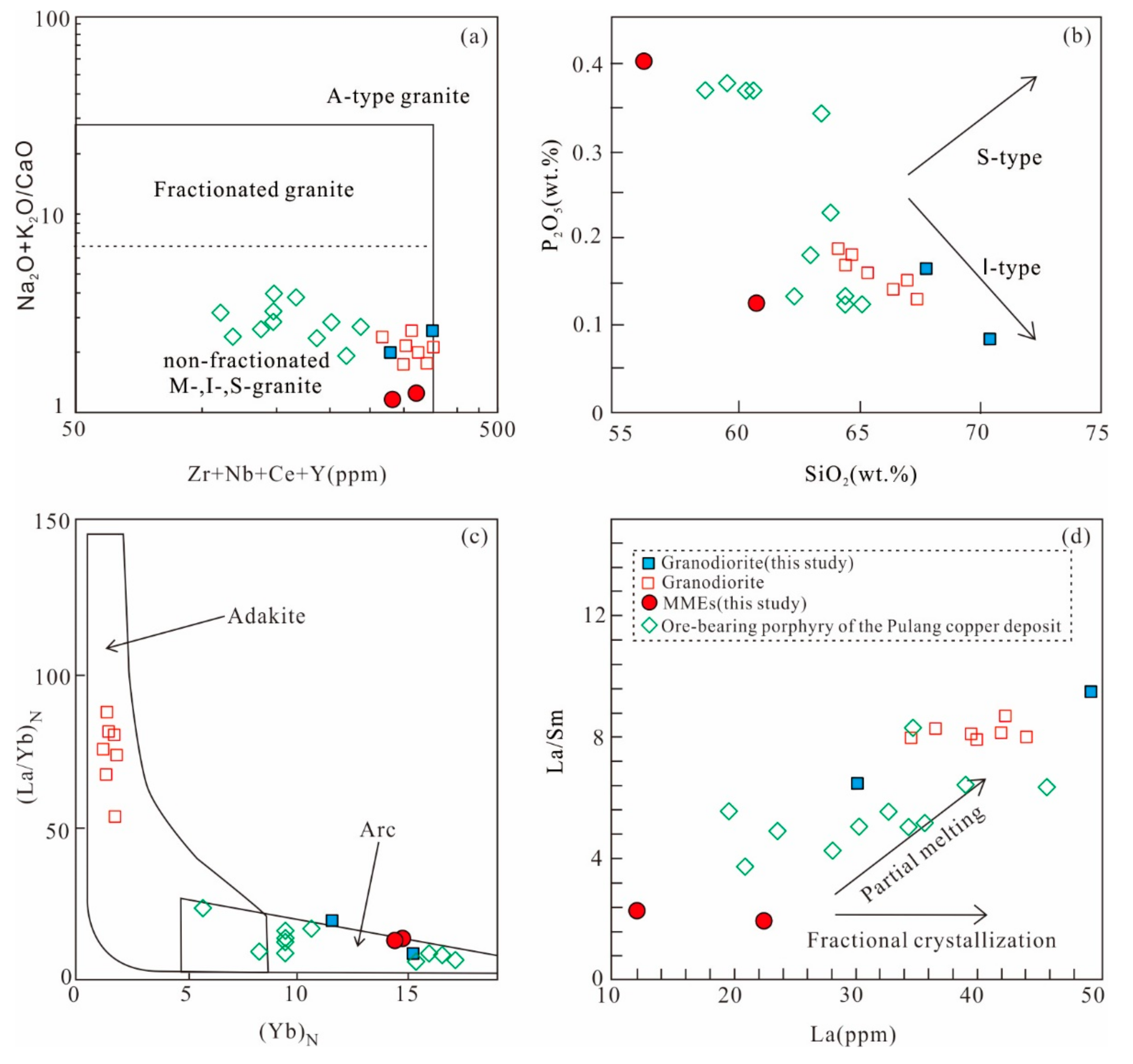 Minerals 09 00608 g009